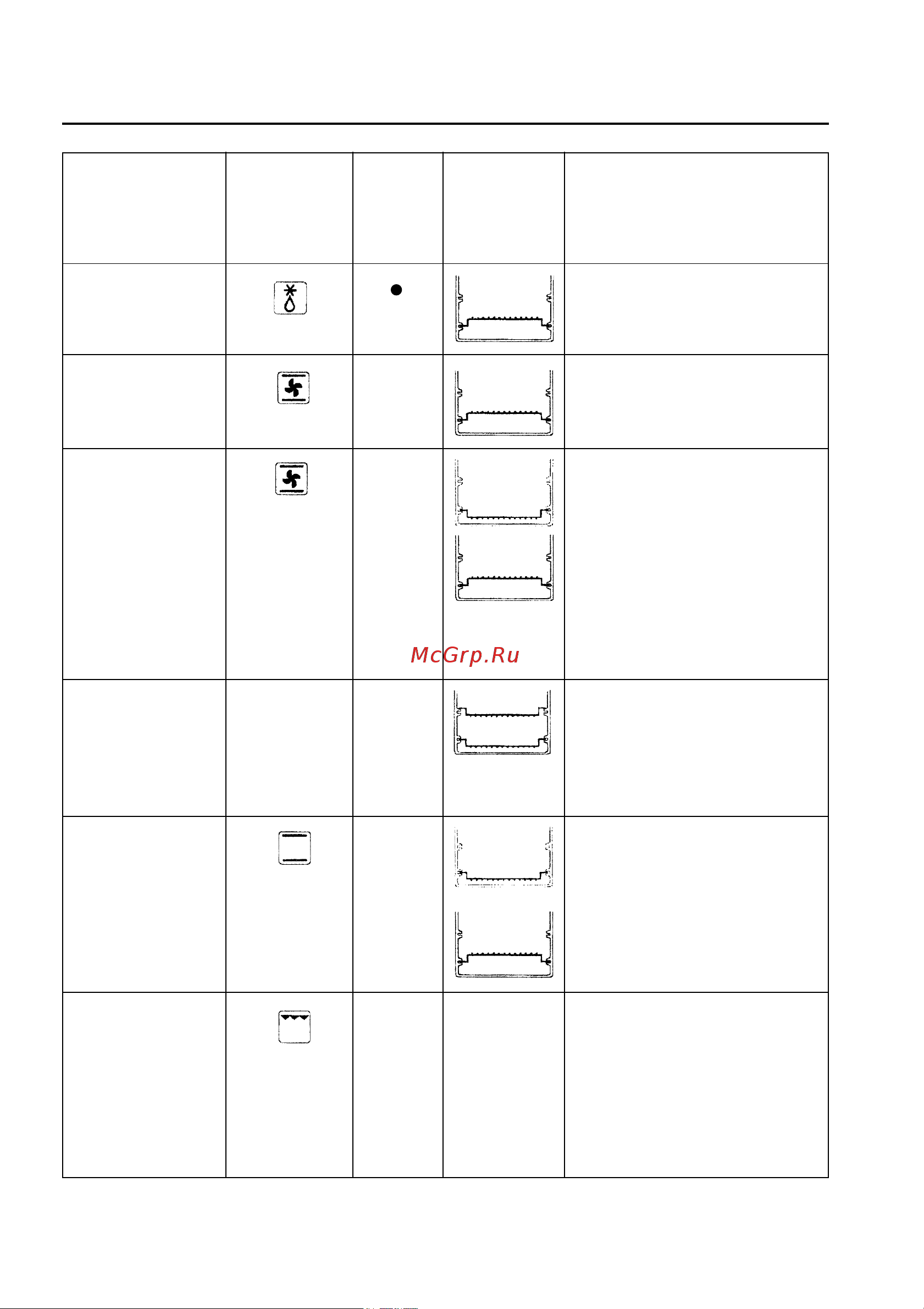 Delonghi 95FL_O-190(chrome) Руководство по эксплуатации онлайн [3/20] 731833