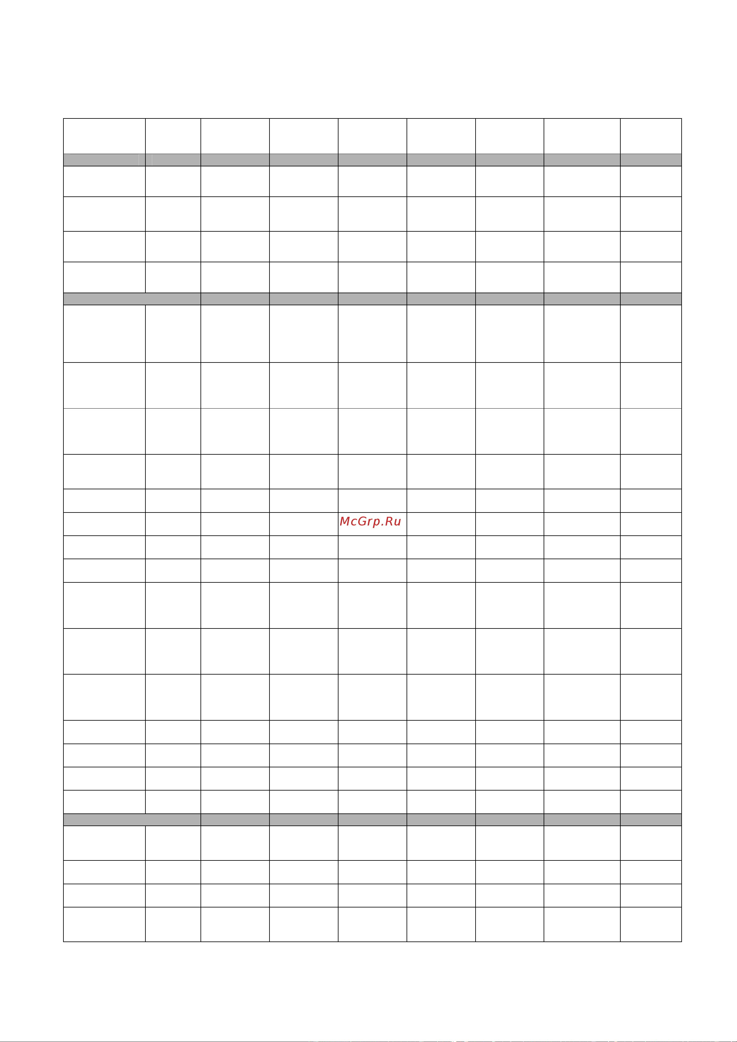 Electrolux CC030 240913 [18/43] Сводная таблица режимов выпекания