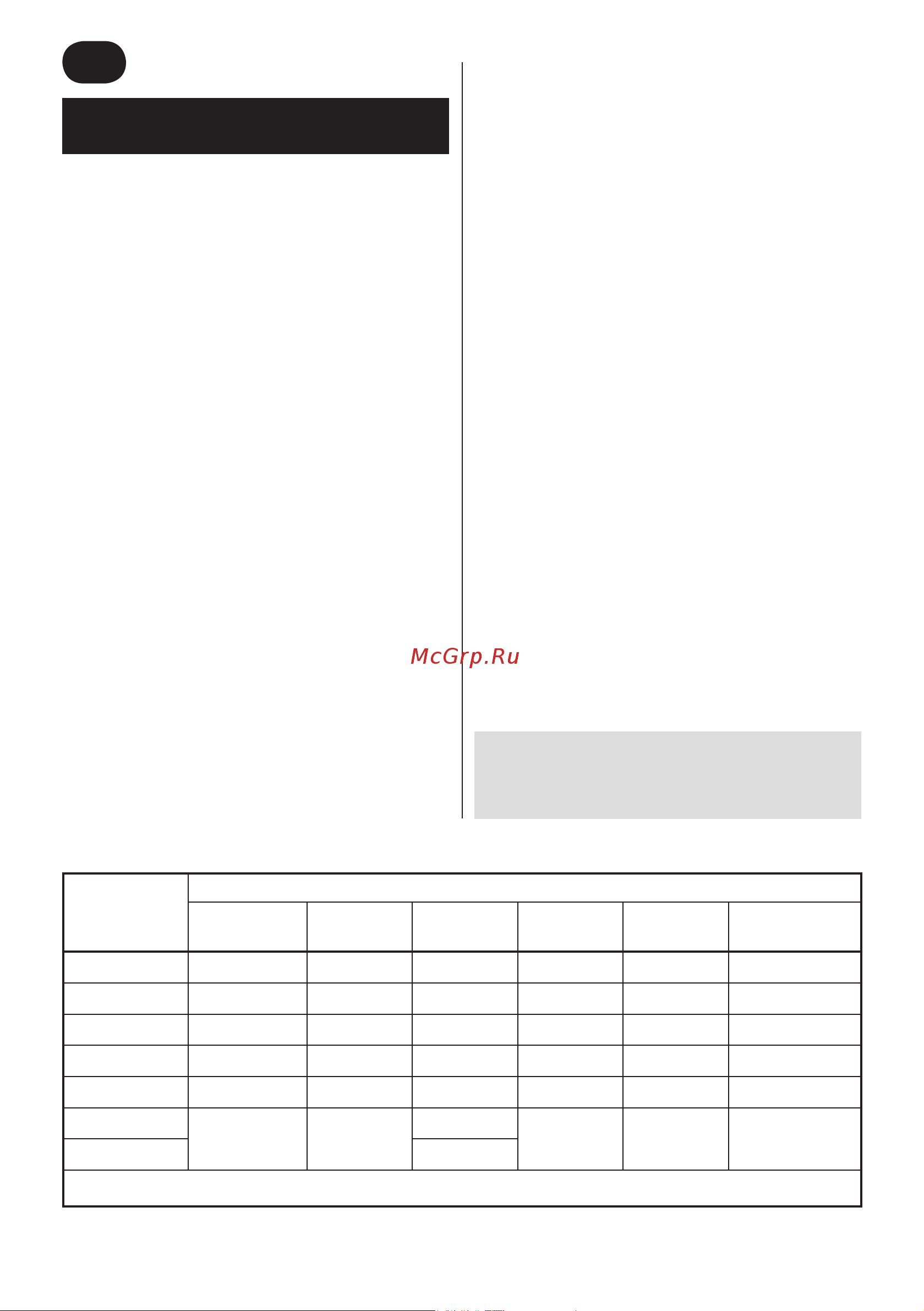 Zelmer 986.50 (53) (56) (57) (58) [70/75] Safety instructions and instructions concerning the proper use of the appliance