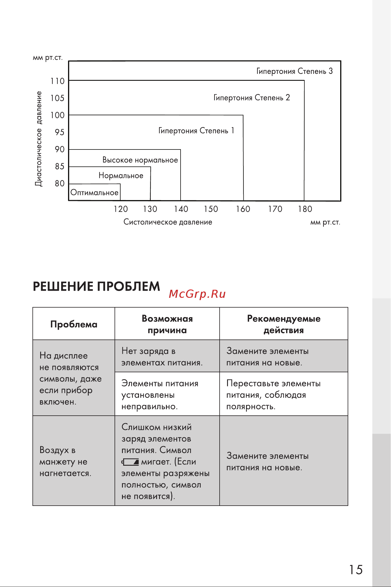 And UA-888EAC Руководство по эксплуатации онлайн [15/20] 731985