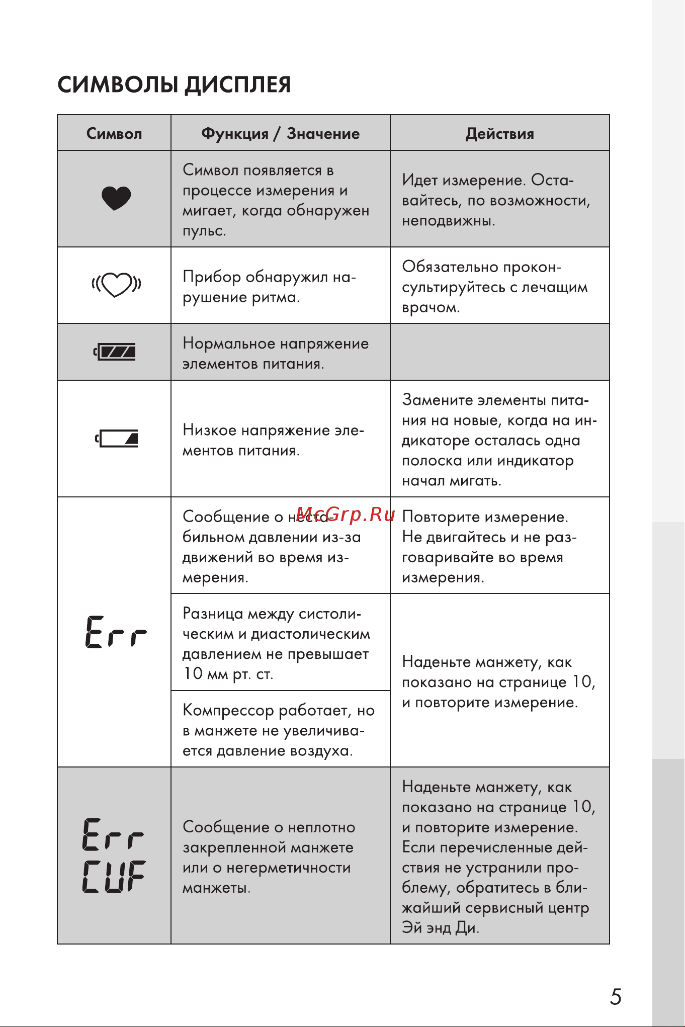 And UA-888EAC Руководство по эксплуатации онлайн [5/20] 731985