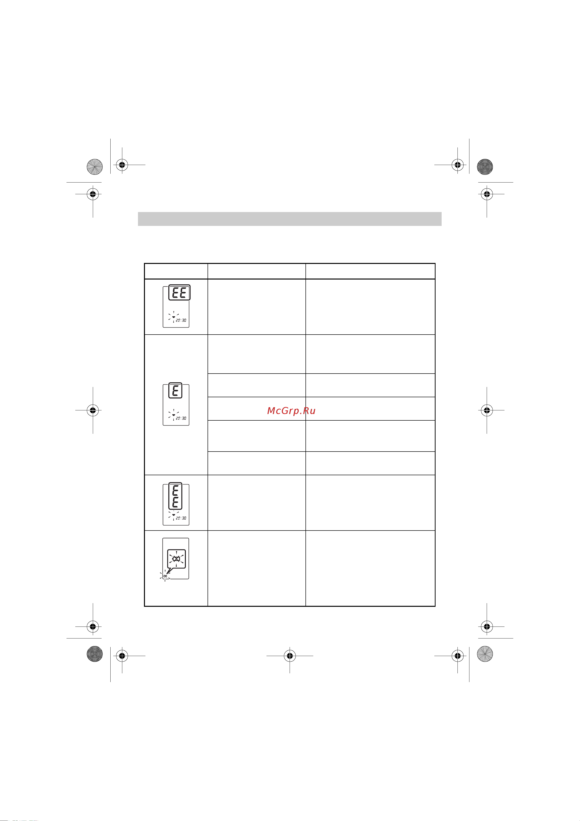 Omron M2 Eco (HEM-7051-RU) [28/84] Handling errors and problems