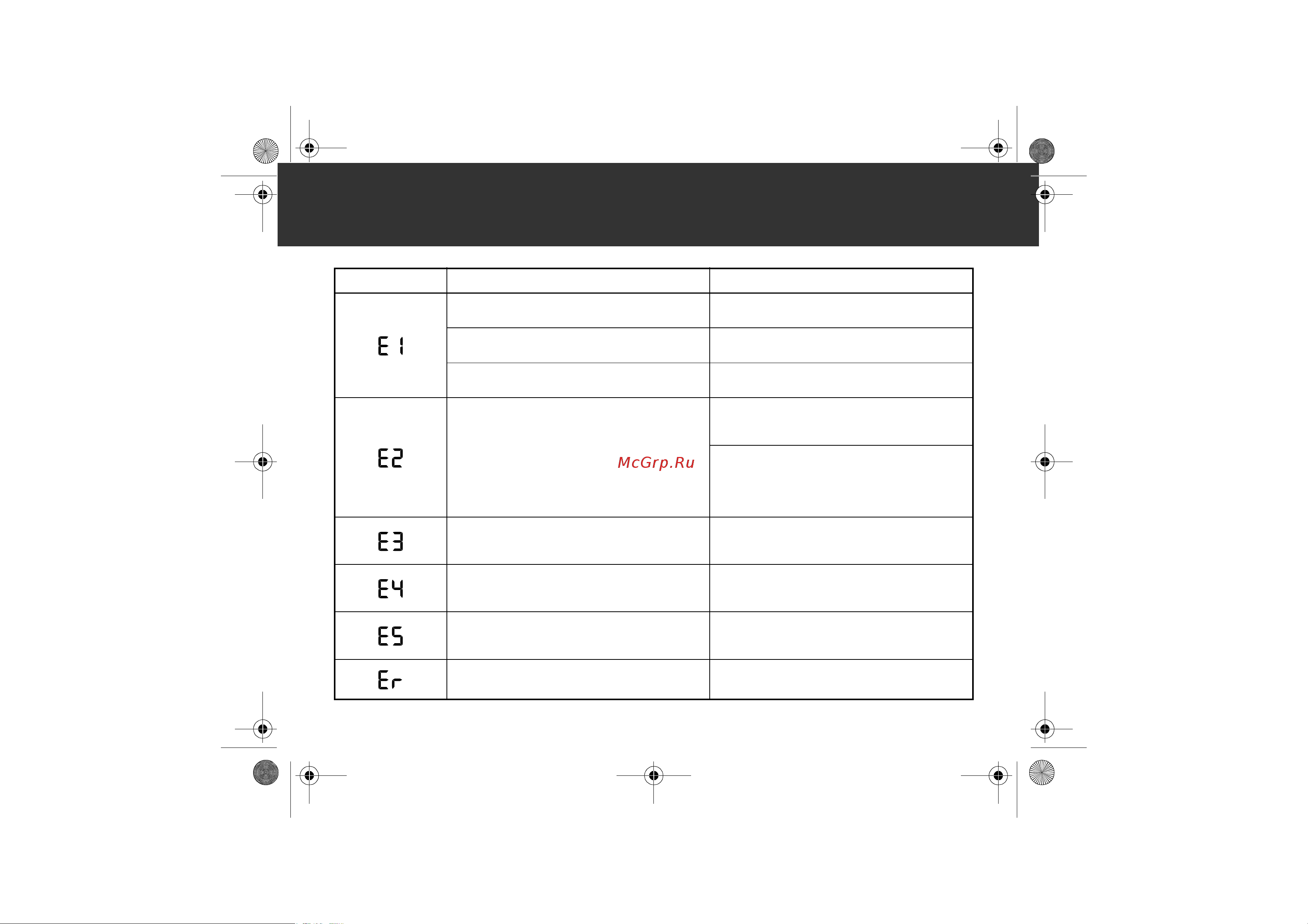 Omron M6 AC (HEM-7322-E) [52/286] Messages d erreur et dépannage