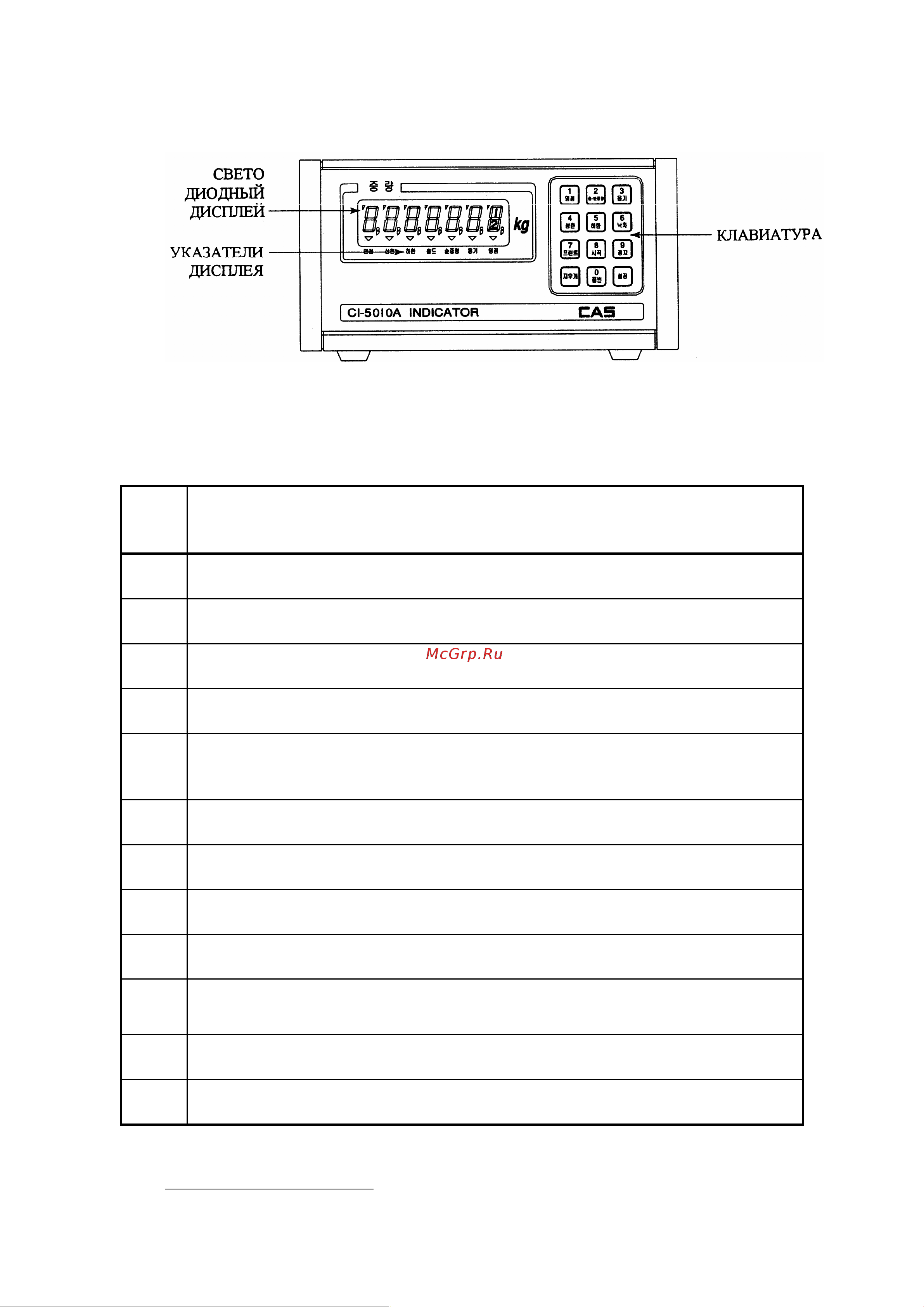 CAS CI-5010A Руководство по эксплуатации онлайн [6/30] 732215