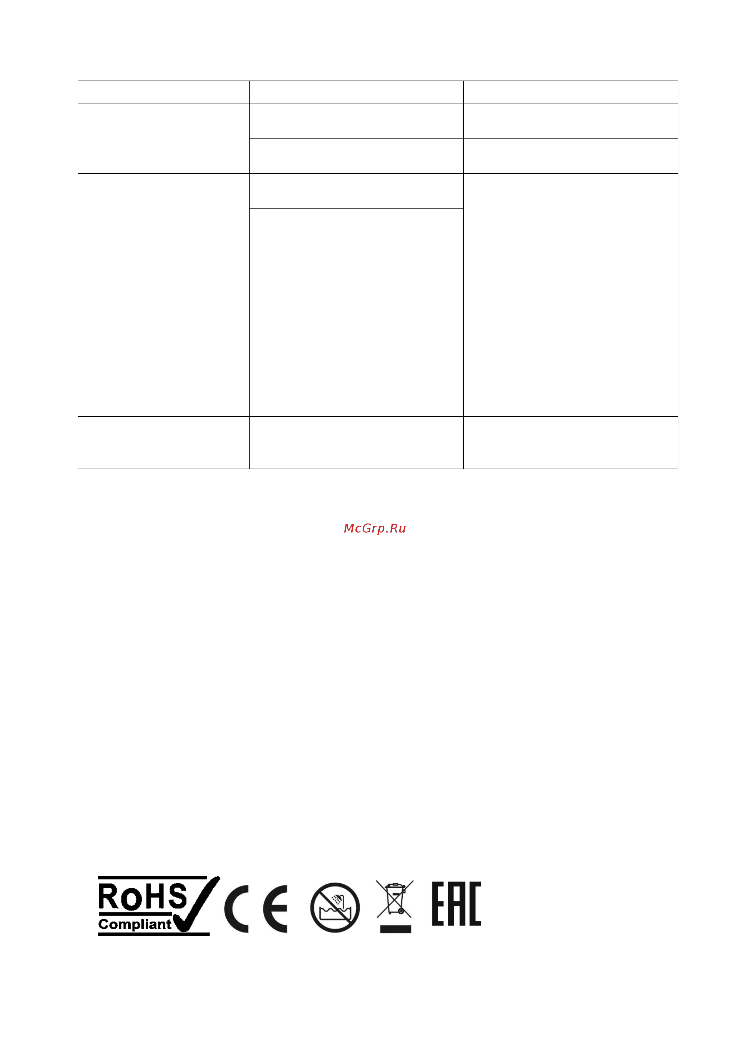 Polaris PWS 1850DGF [11/36] Информация о сертификации
