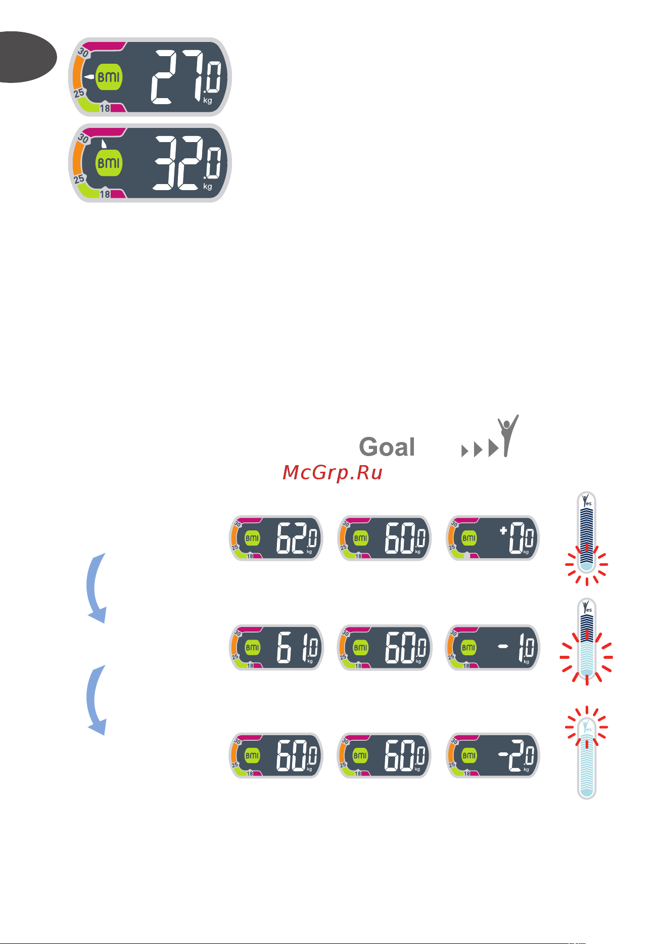 Tefal PP5601S5 GOAL [24/27] Відстеження бажаної ваги
