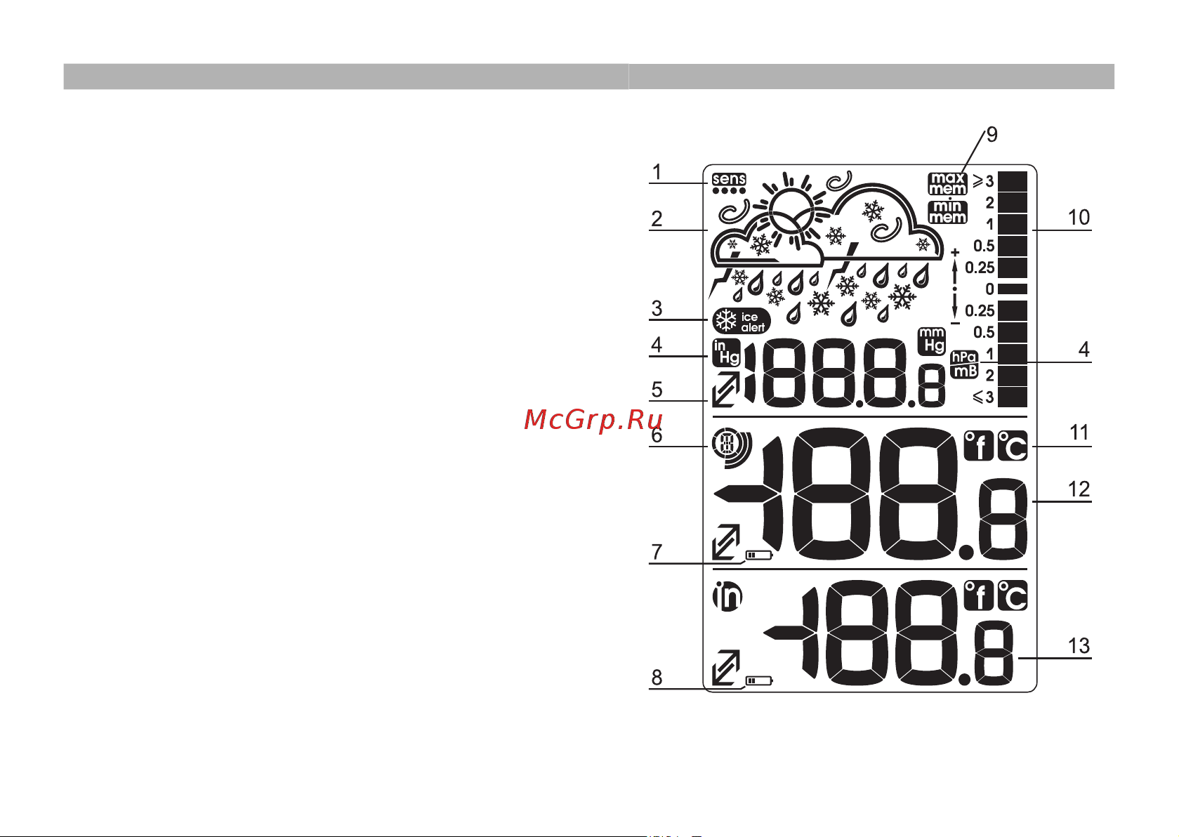 RST 02555 (meteo link IQ555) Руководство по эксплуатации онлайн [6/28] 732712