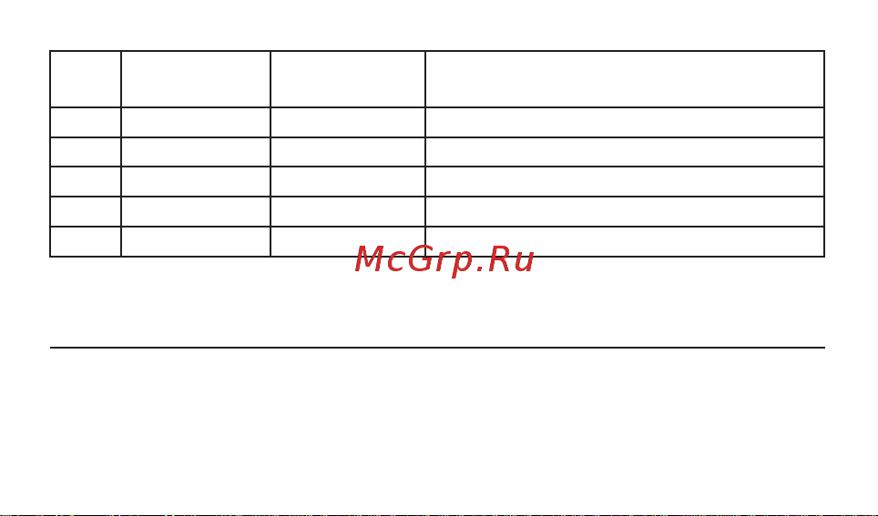 Casio AW-591BB-1AER [26/36] Режим таймера обратного отсчета