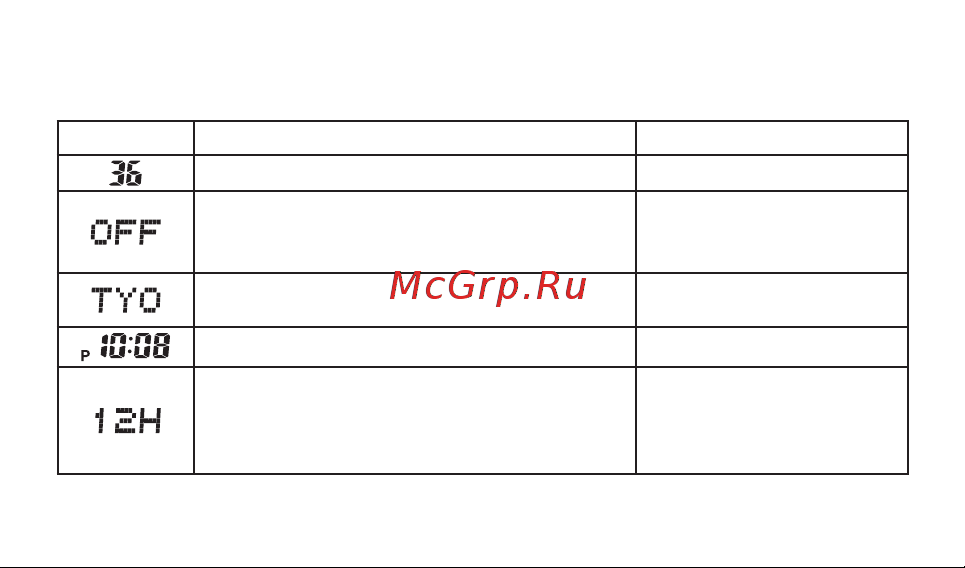 Casio BA-112-7AER [18/40] С помощью кнопок d или b выполните настройку текущего времени и даты соответствующий параметр мигает на экране как указано в таблице