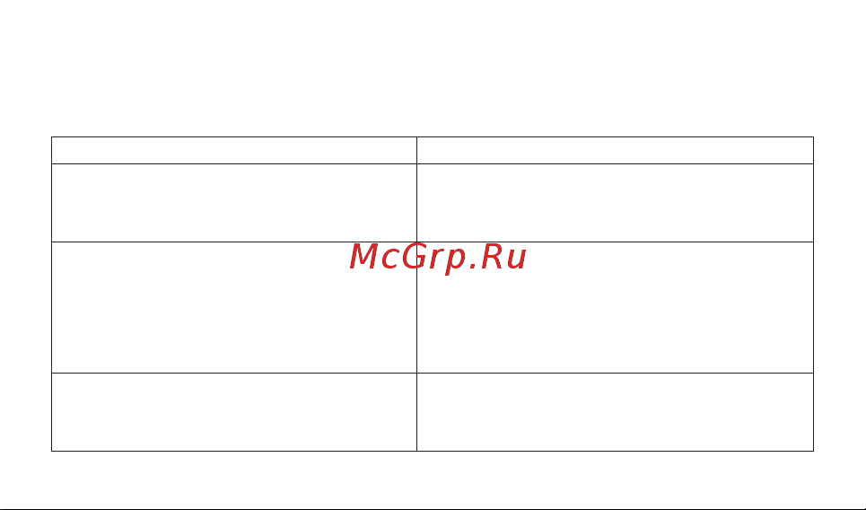Casio BG-6903-2BER [24/52] Сохранение результатов измерений