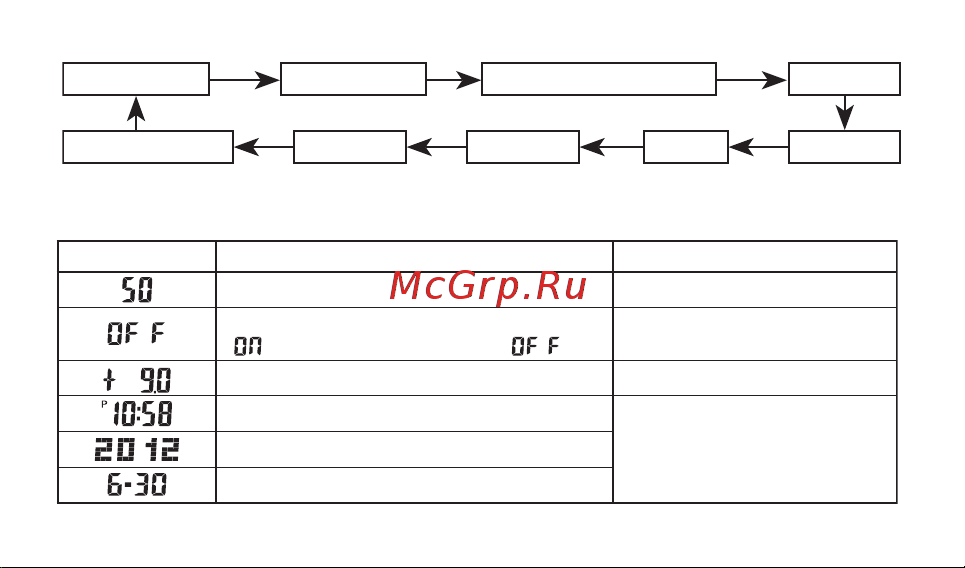 Casio BGD-140-1AER [11/44] Когда начинает мигать та настройка которую вы хотите изменить при помощи кнопок d или b произведите ее изменение в соответствии с тем как показано в таблице