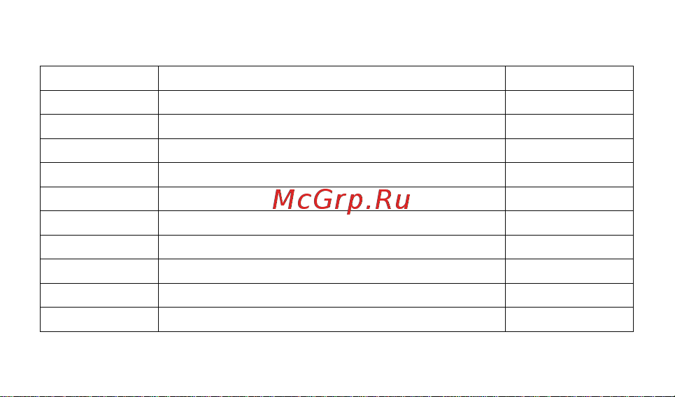Casio GA-110GB-1AER [4/44] Члены международной гарантийной сети casio g shock
