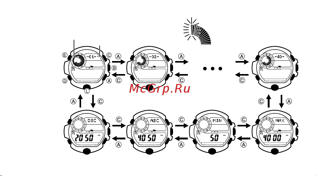 Casio GW-9400-3ER [117/168] Мигающий сегмент указывает на номер просматриваемой записи
