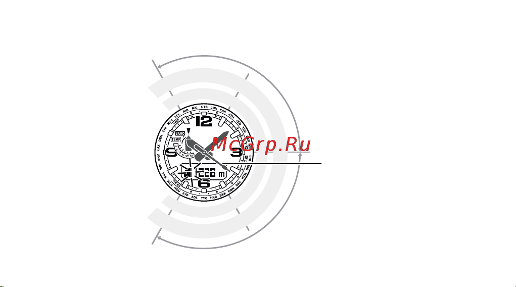 Casio GWG-1000-1A3ER [94/168] Значения перепада высот отображается на экране часов с помощью секундной стрелки как показано на рисунке