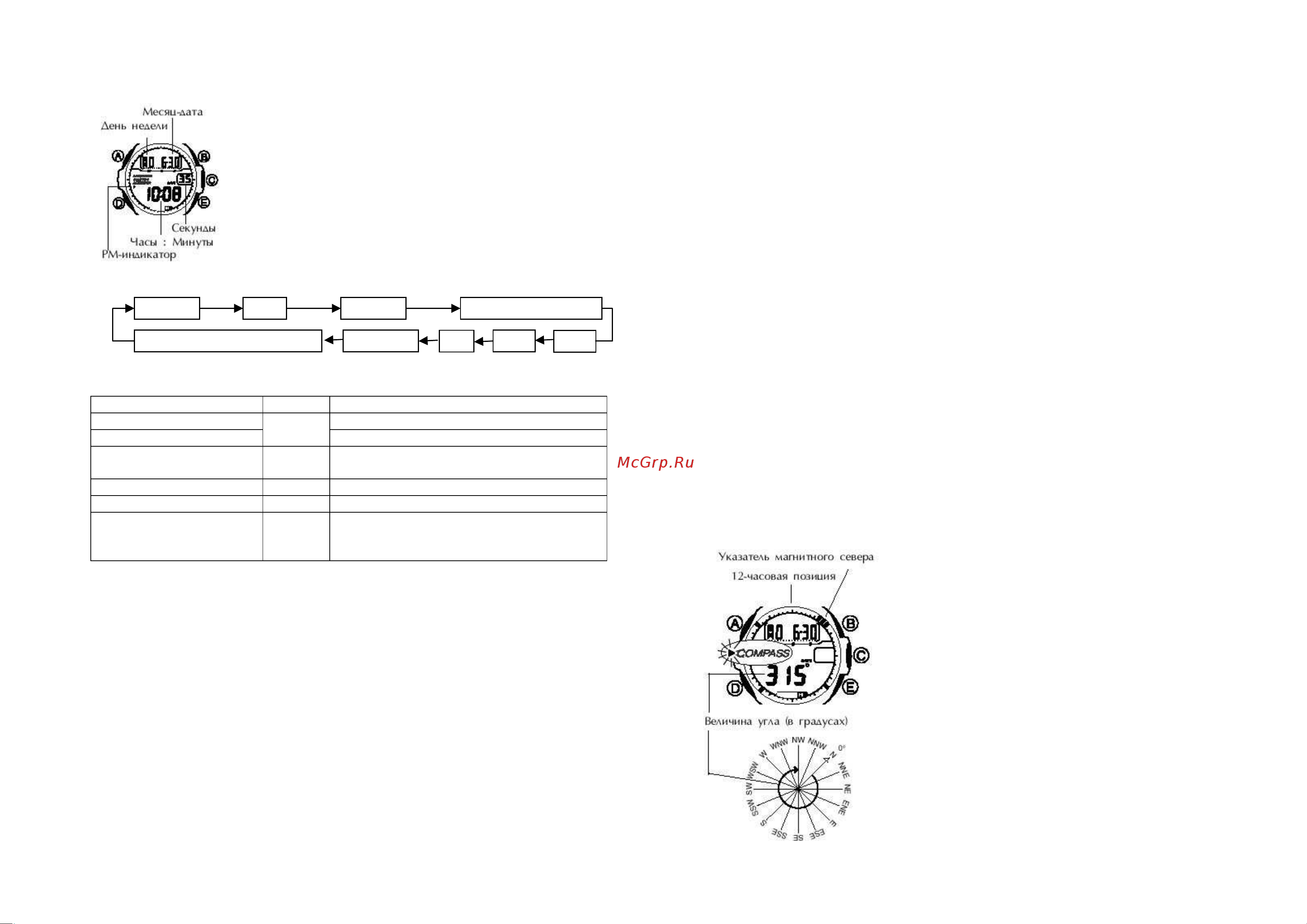 Casio PRG-60(2767) Руководство по эксплуатации онлайн [3/16] 733786