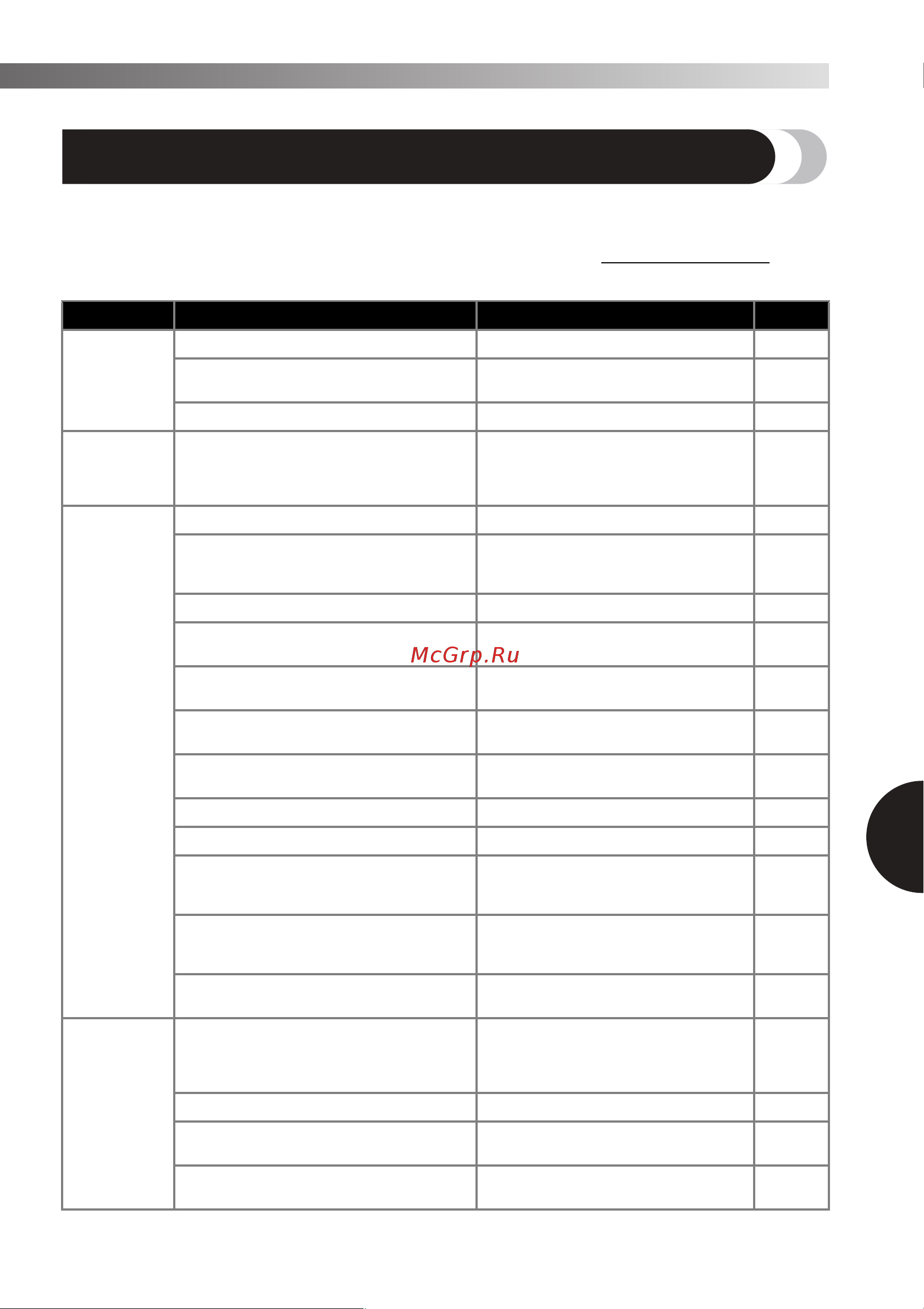 Brother ArtCity 200 [43/48] Поиск и устранение неисправностей