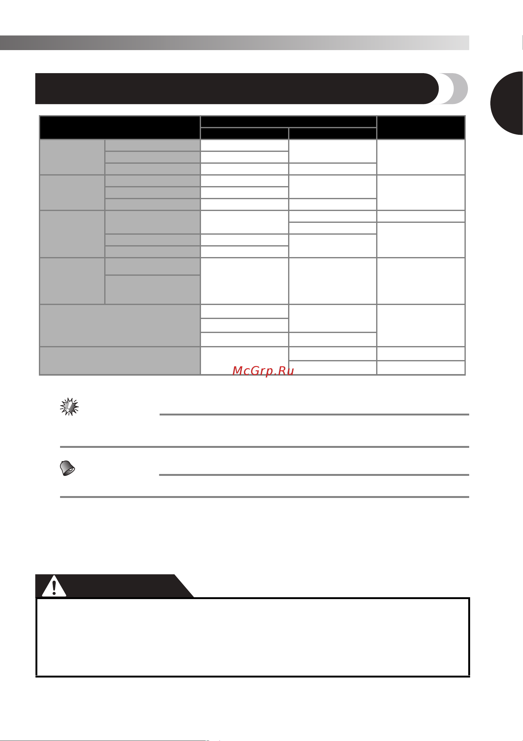 Brother Artwork 22N [23/48] Сочетания материала нити и иглы