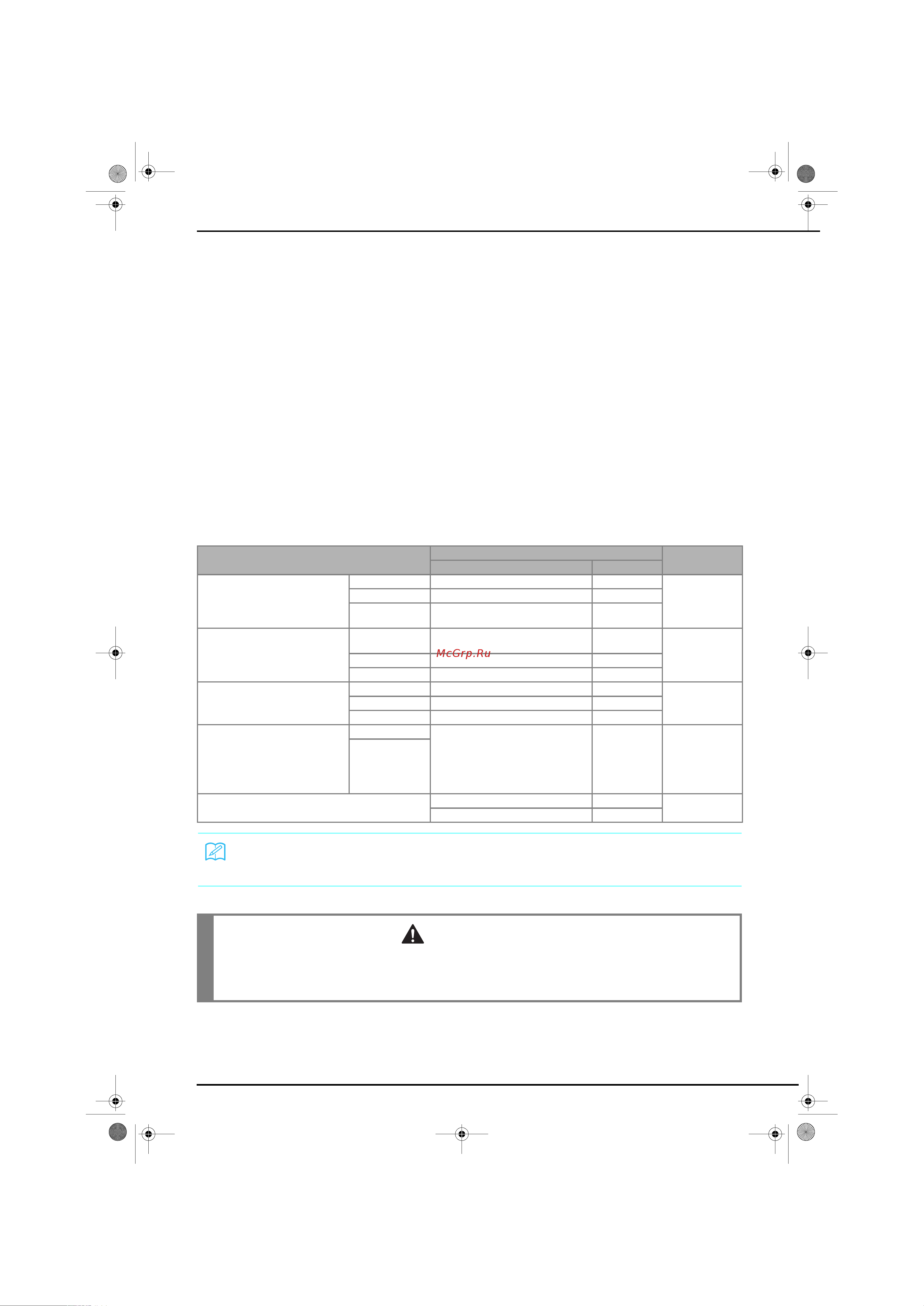 Brother Innov-is 1500 (D) [41/217] Сочетания ткань нить игла