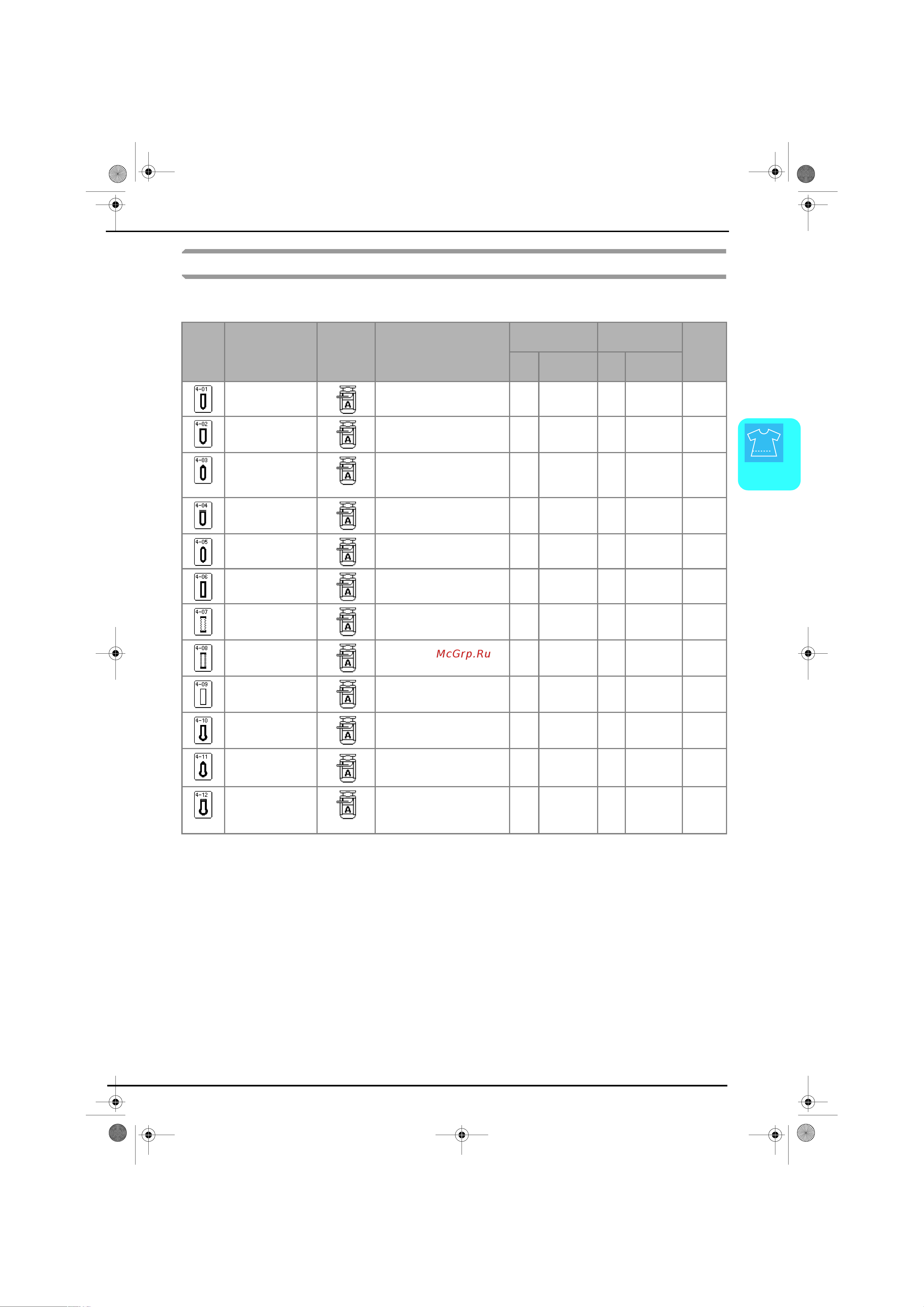 Brother Innov-is 1500 (D) [84/217] Обычные строчки