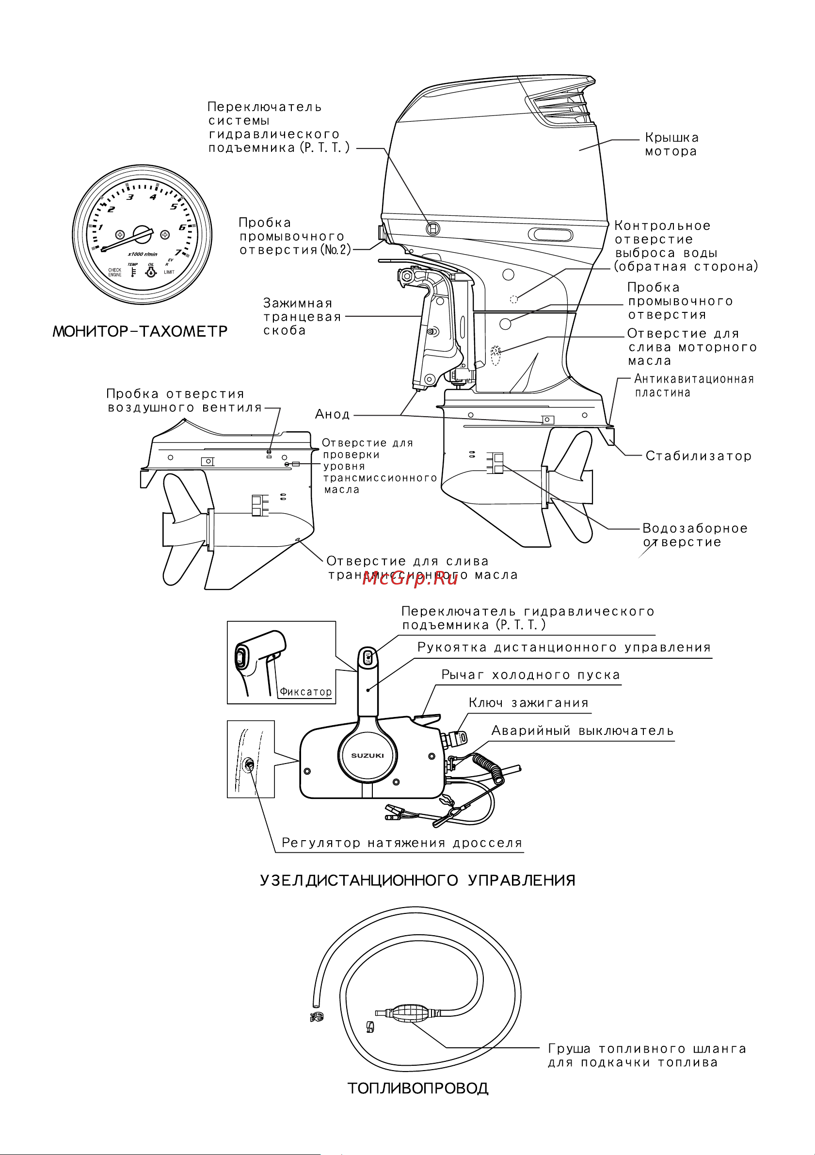 Suzuki DF150TX Руководство по эксплуатации онлайн [8/43] 735238