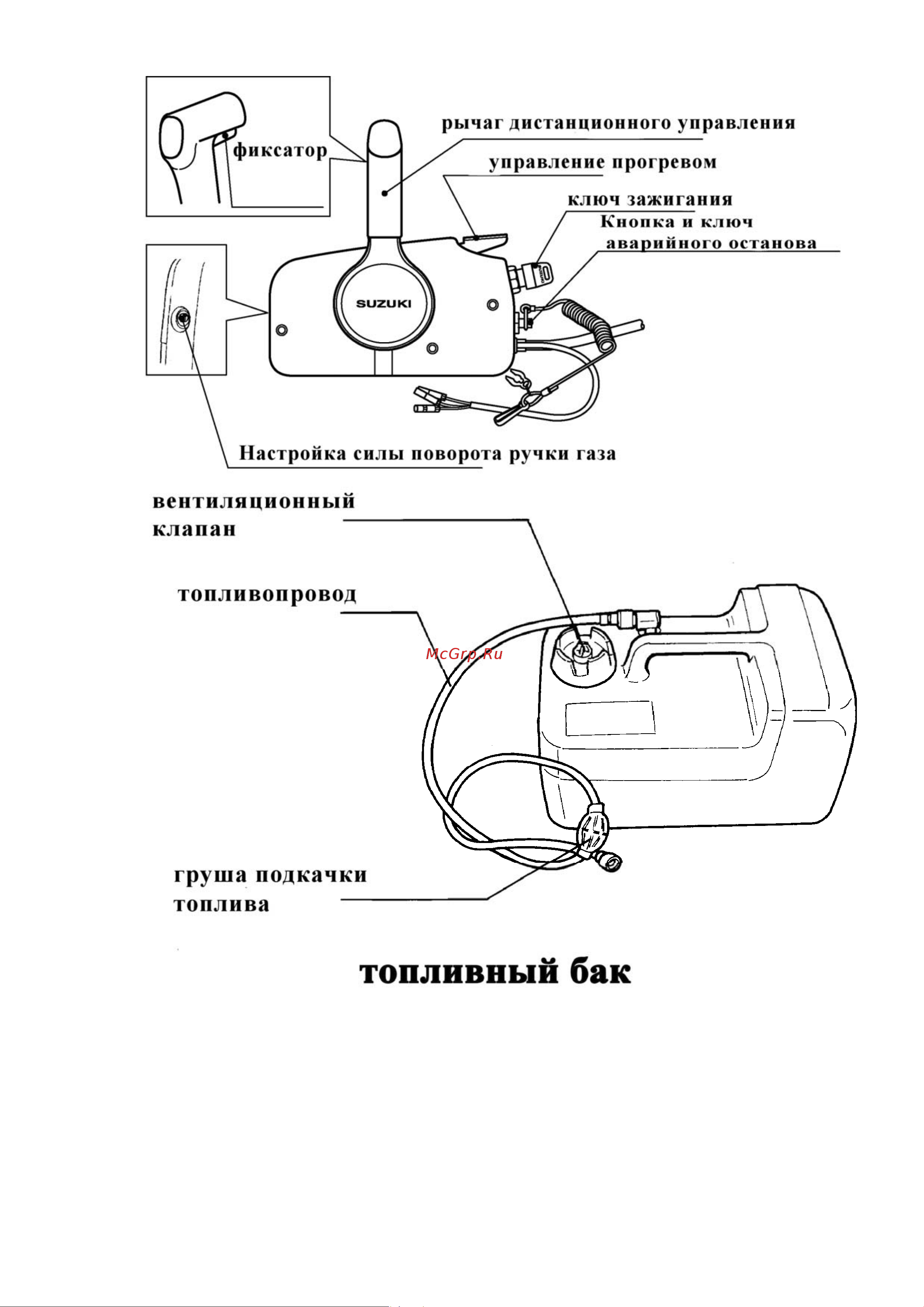 Suzuki DF15S Руководство по эксплуатации онлайн [10/41] 735246