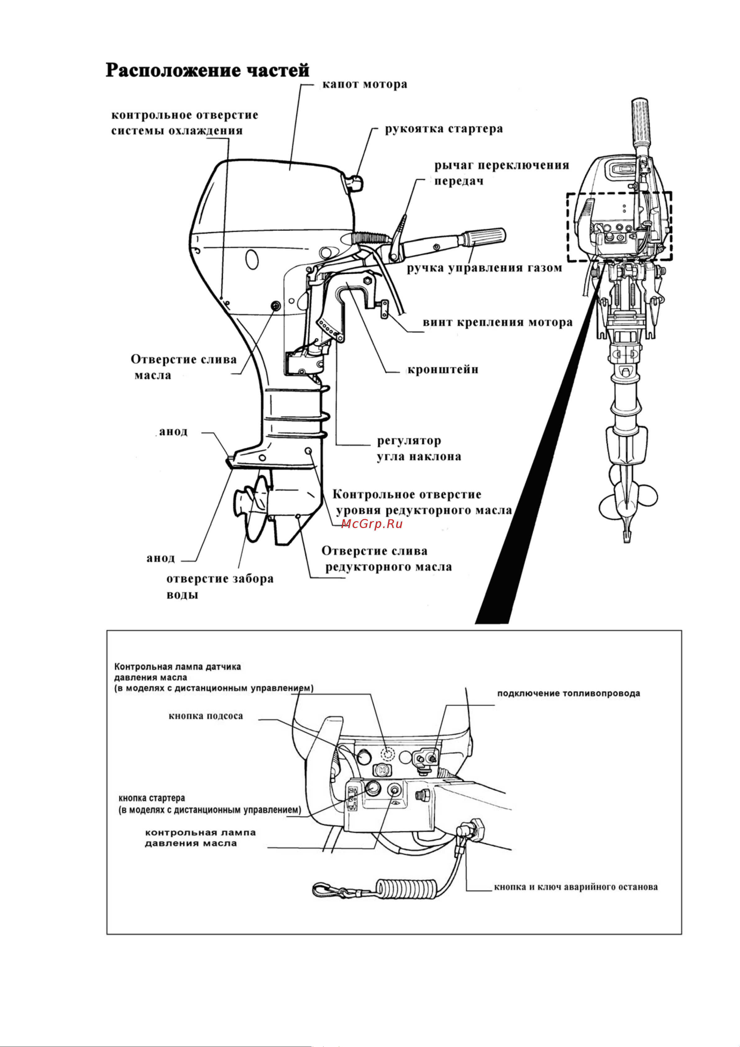 Suzuki DF15S Руководство по эксплуатации онлайн [9/41] 735246