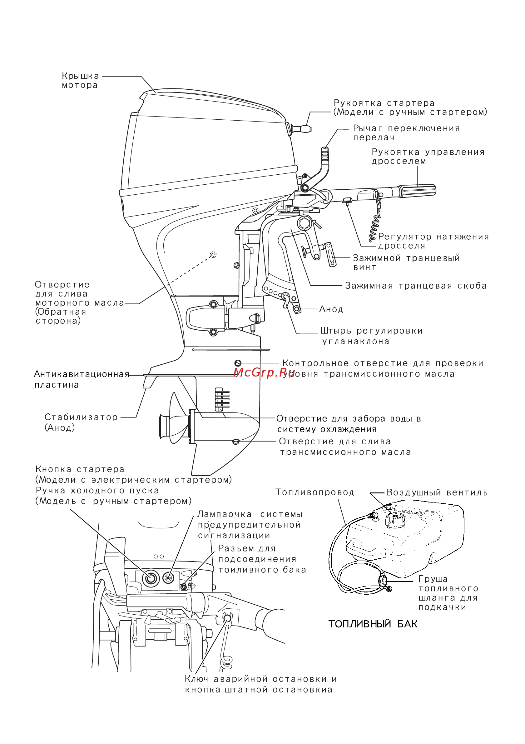 Suzuki DF25 [9/50] Расположение частей мотора