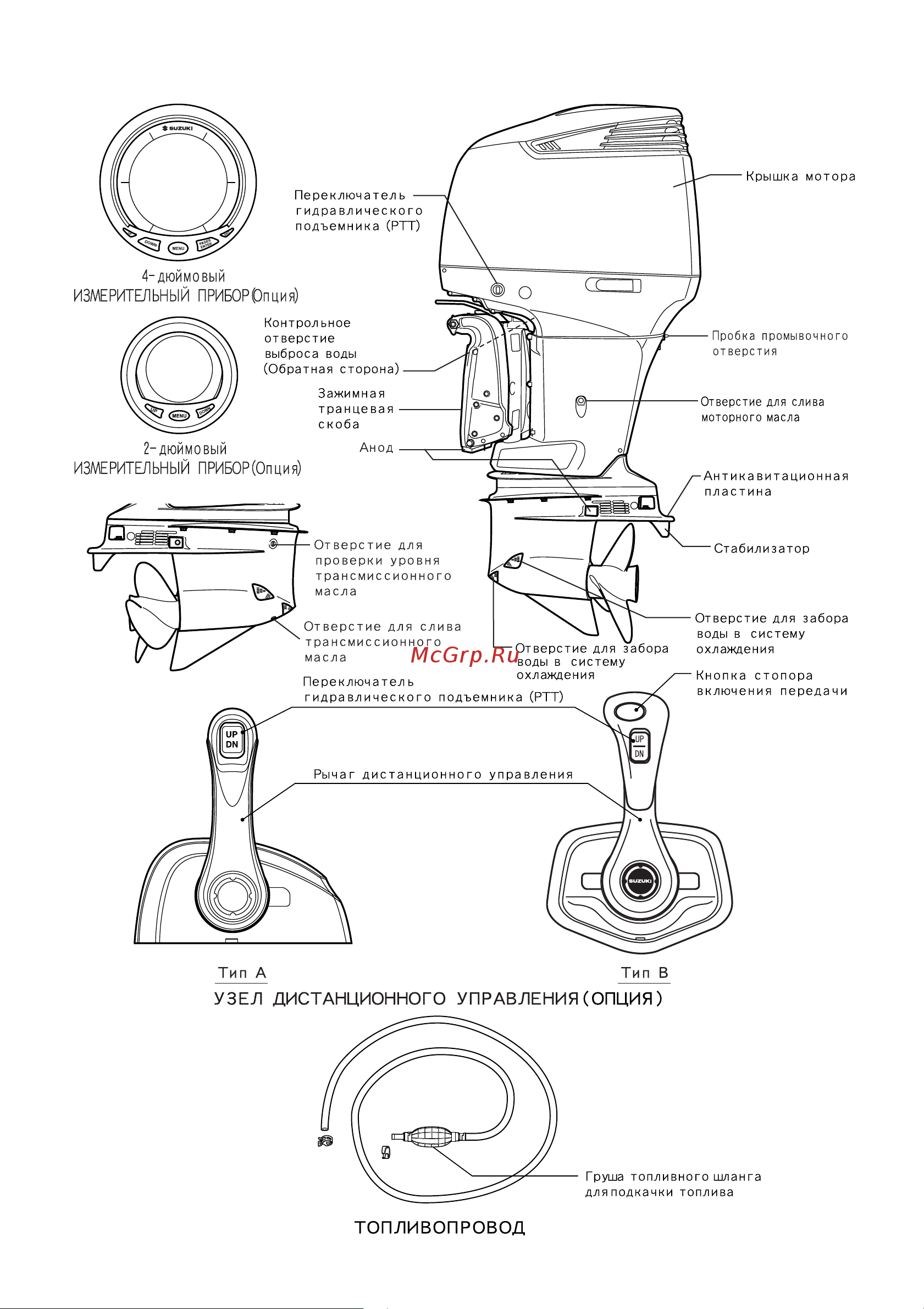 Suzuki DF250APX Руководство по эксплуатации онлайн [10/78] 735264