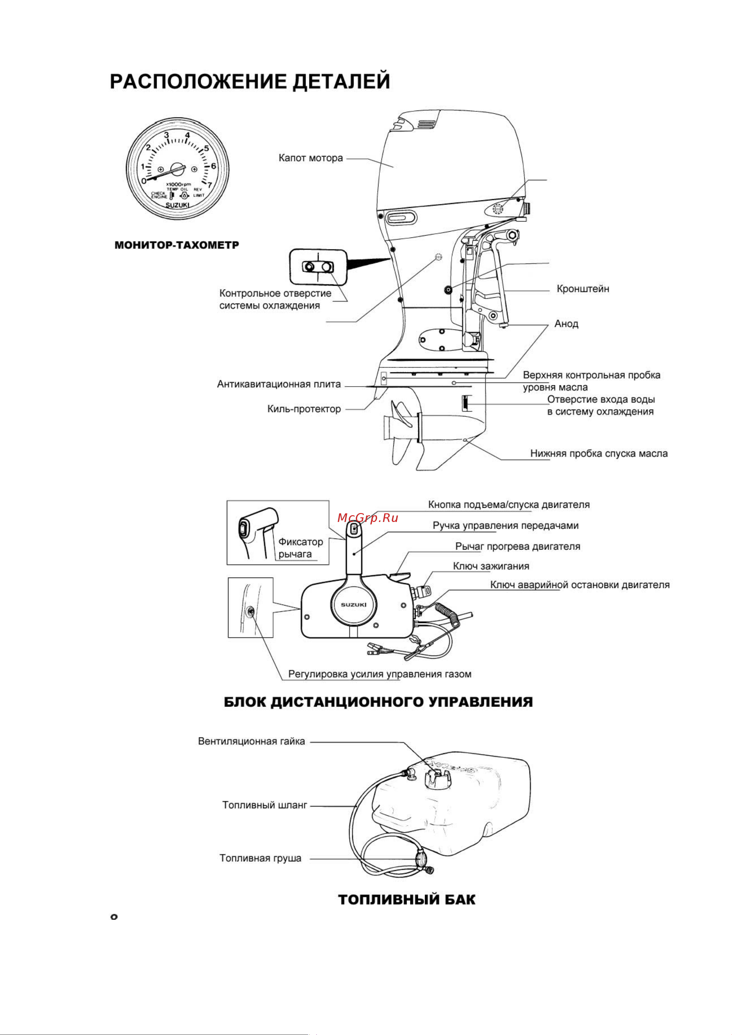 Suzuki DF250ZXX Руководство по эксплуатации онлайн [11/52] 735267
