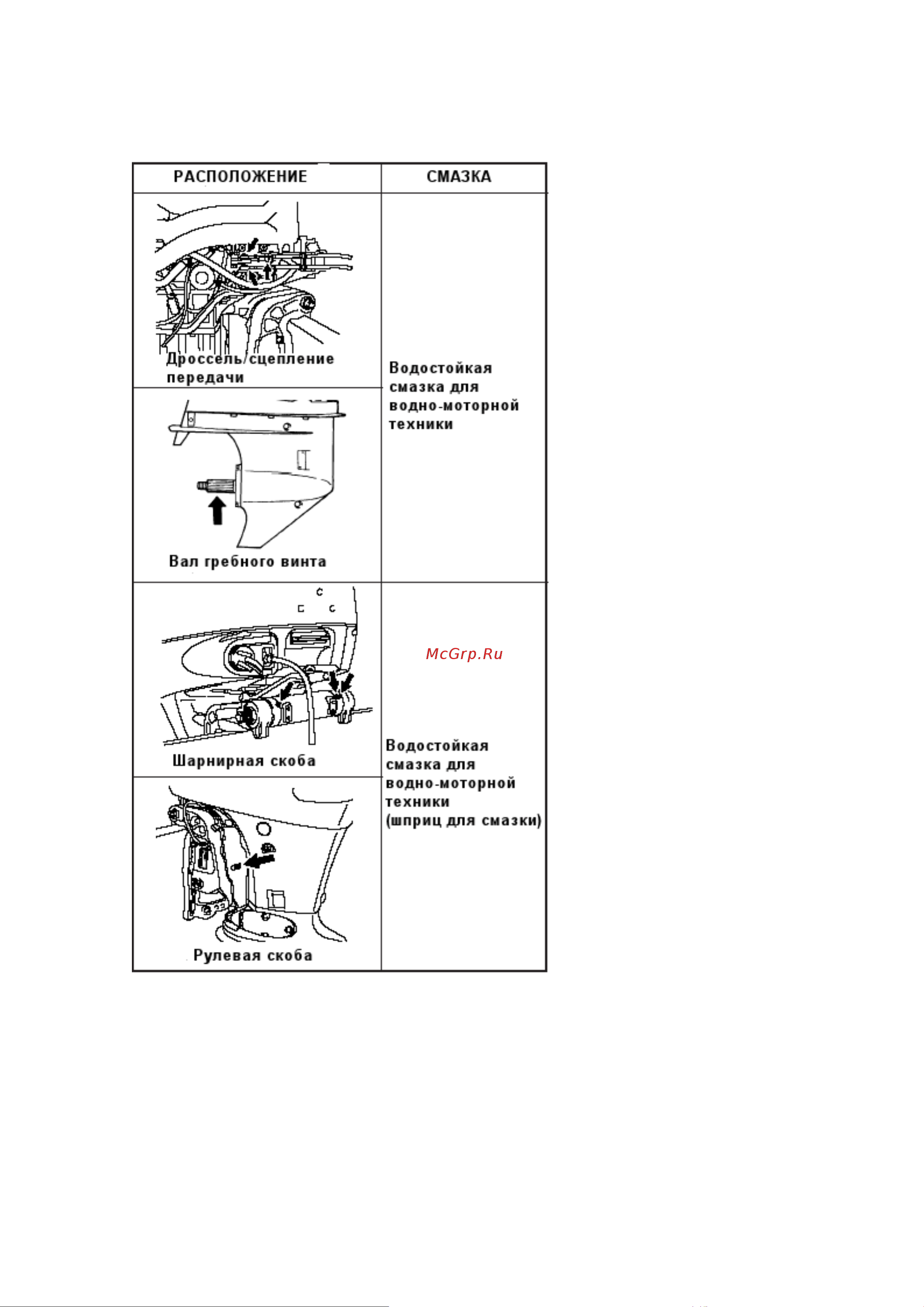 Suzuki DF250ZXX [44/52] Смазка