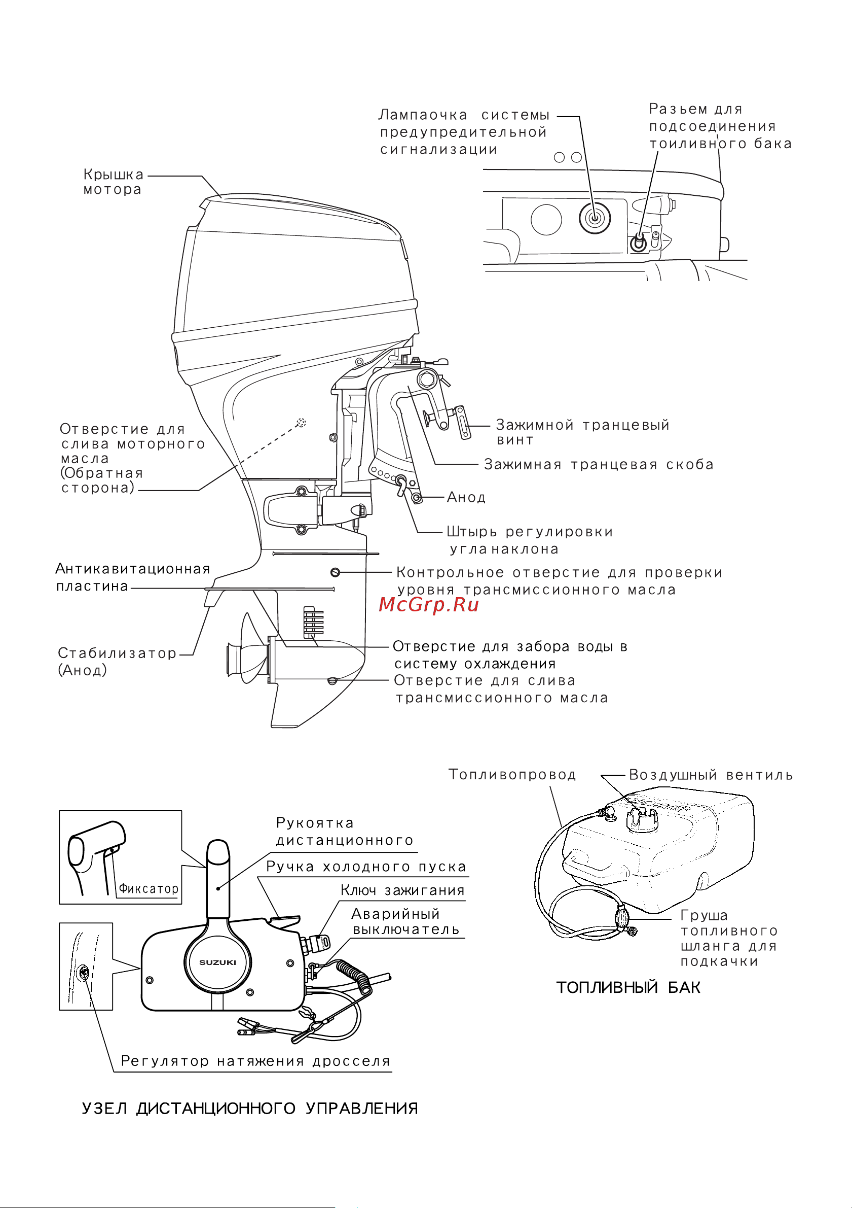Suzuki DF25S Руководство по эксплуатации онлайн [10/50] 735275