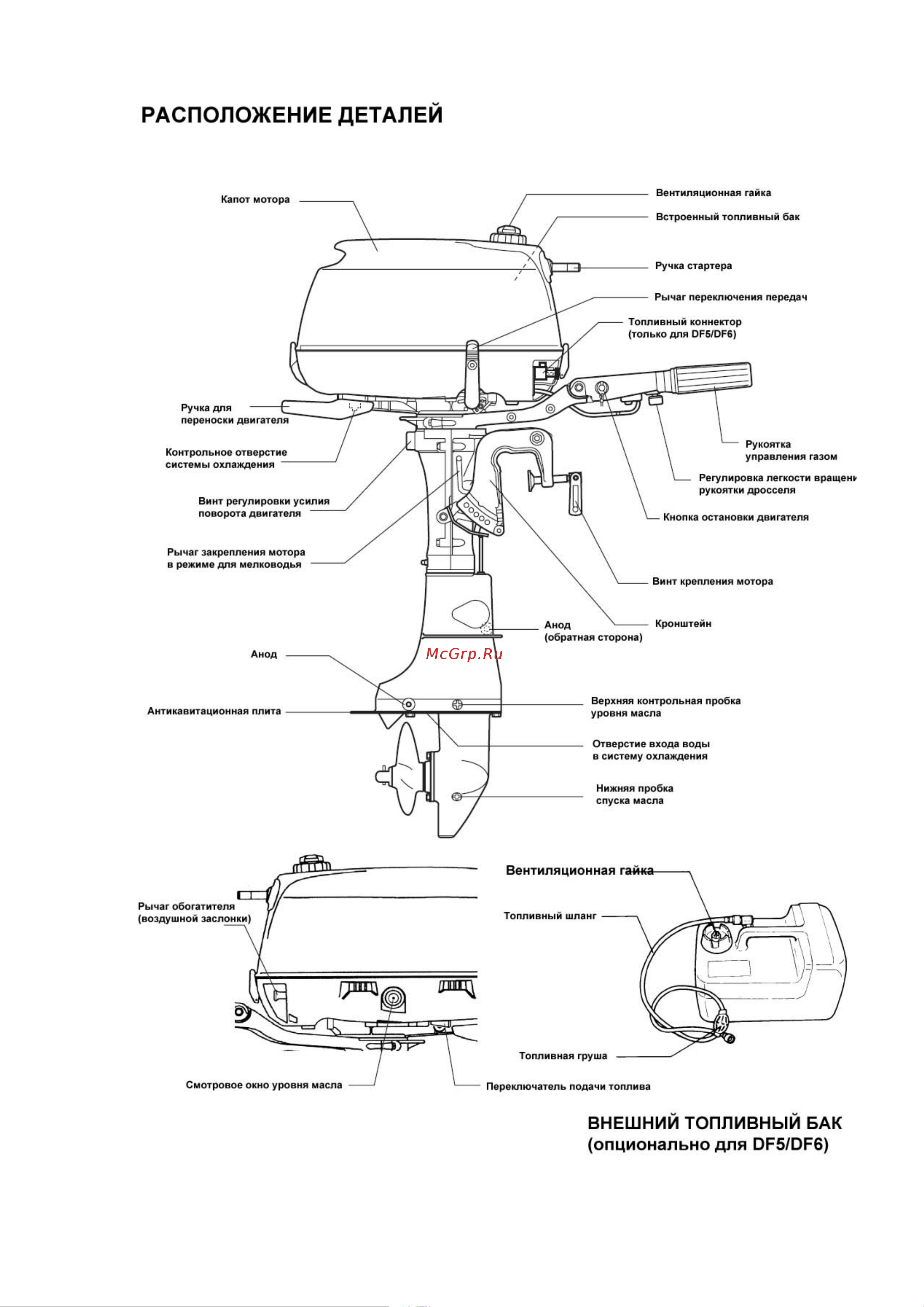 Suzuki DF5 Руководство по эксплуатации онлайн [11/39] 735288