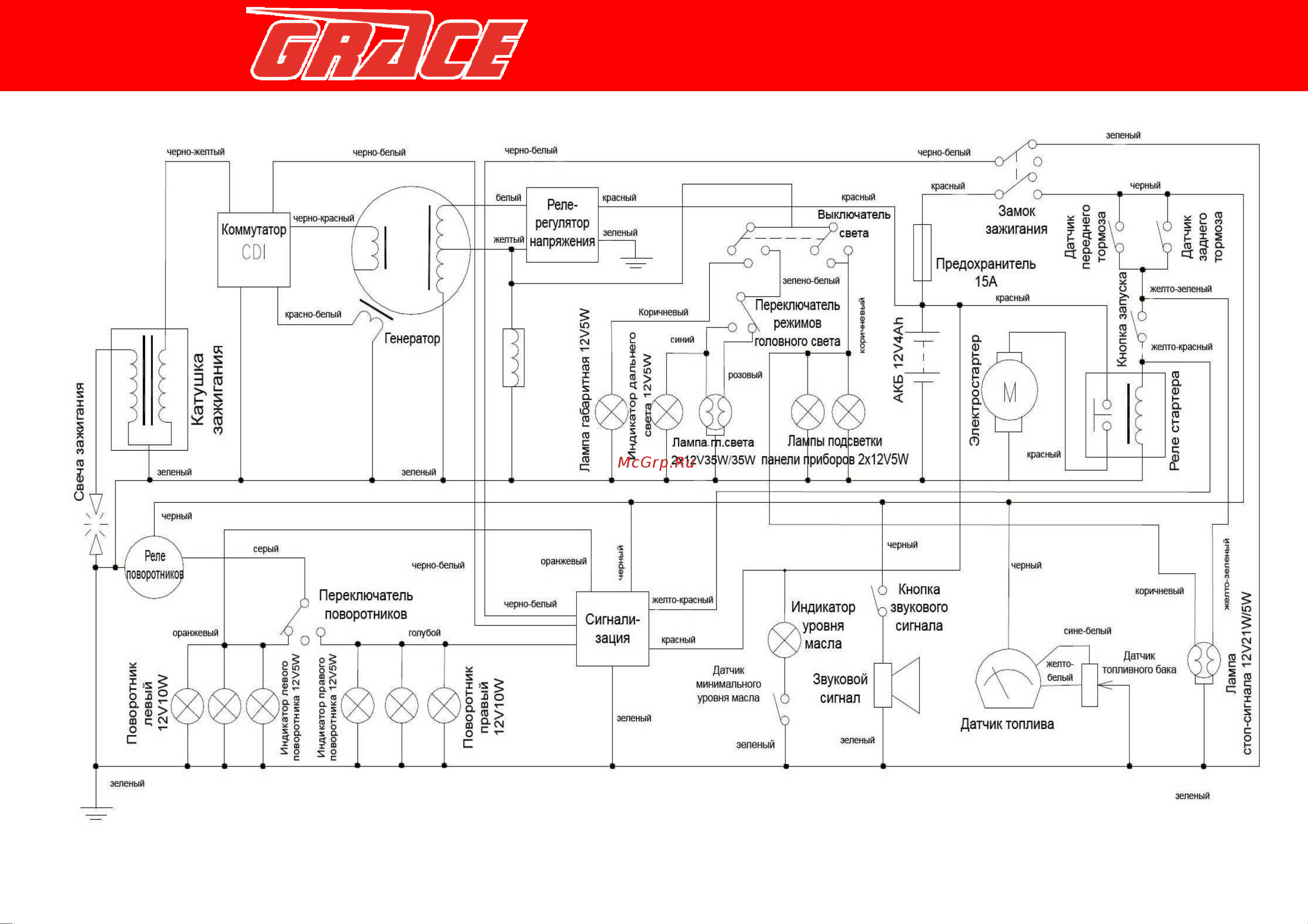 Irbis GRACE 150сс 4т [31/44] Схема электрооборудования