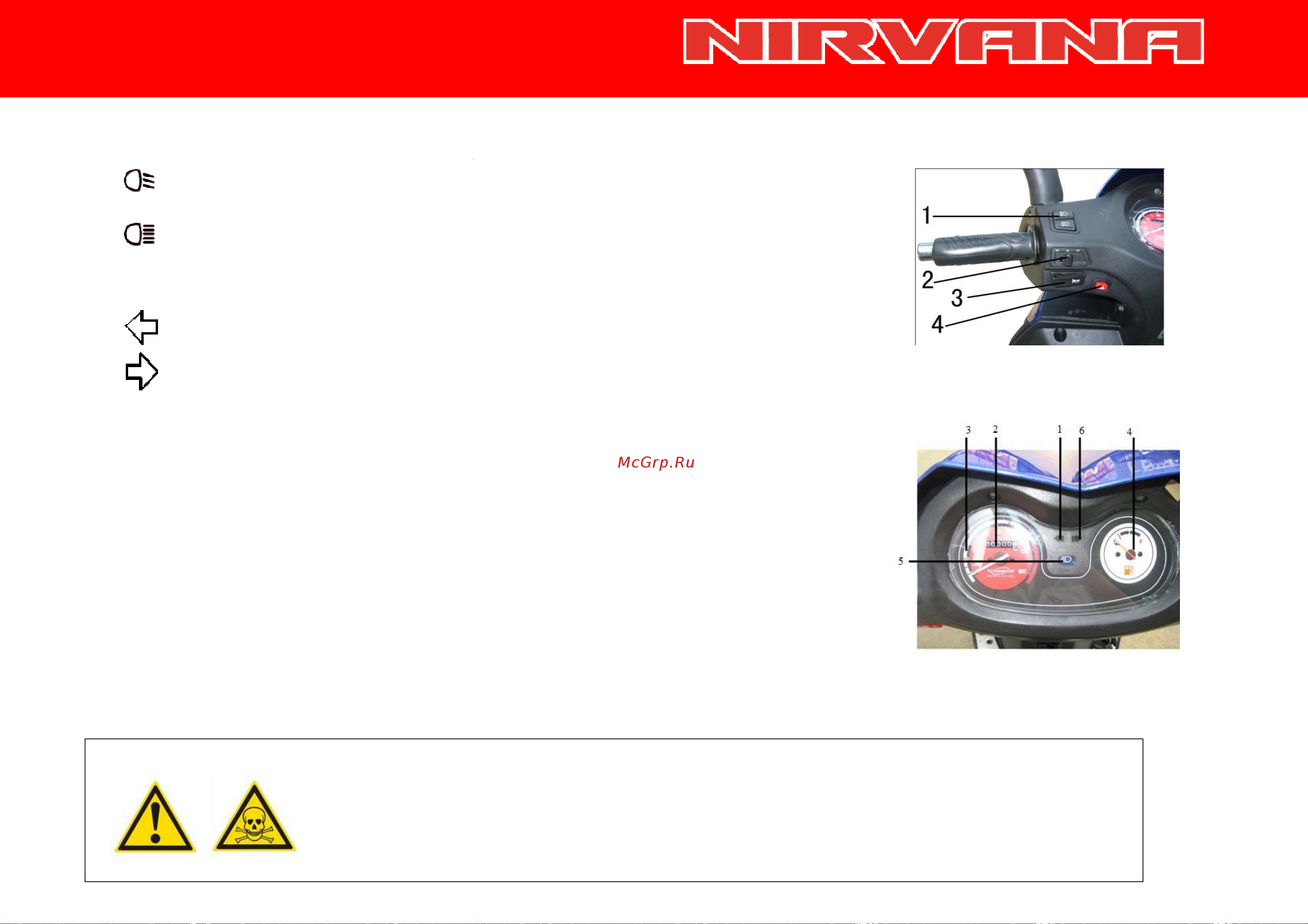 Irbis NIRVANA 150сс 4т [16/44] Основные органы управления