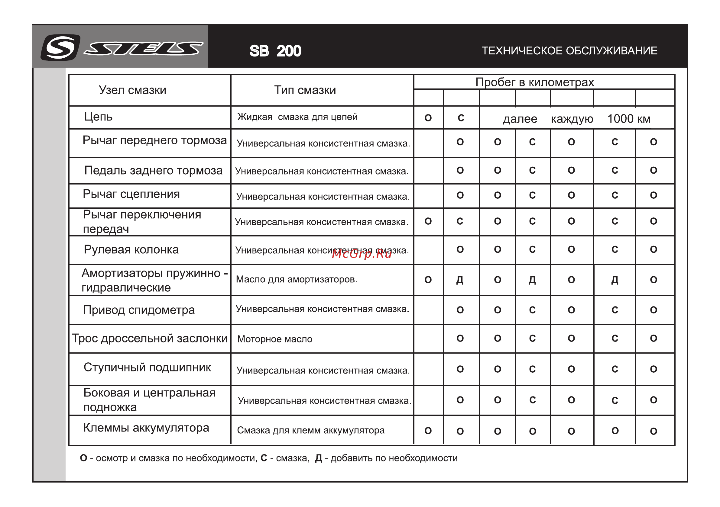 STELS SB 200 [22/29] Sb 200