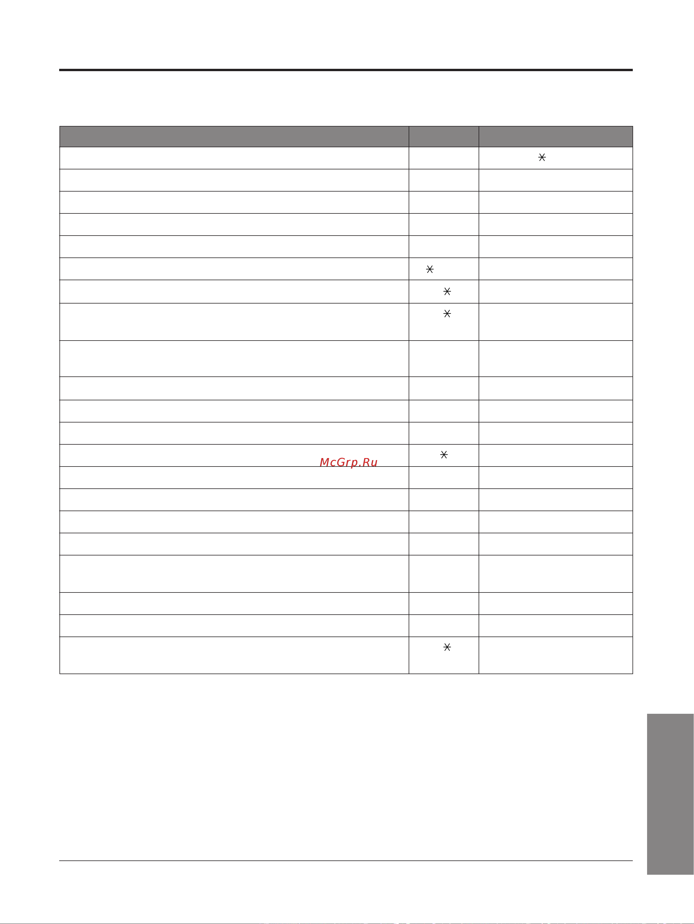 Panasonic KX-TA308RU [115/132] Cgncok homepob kolob iyhkunø