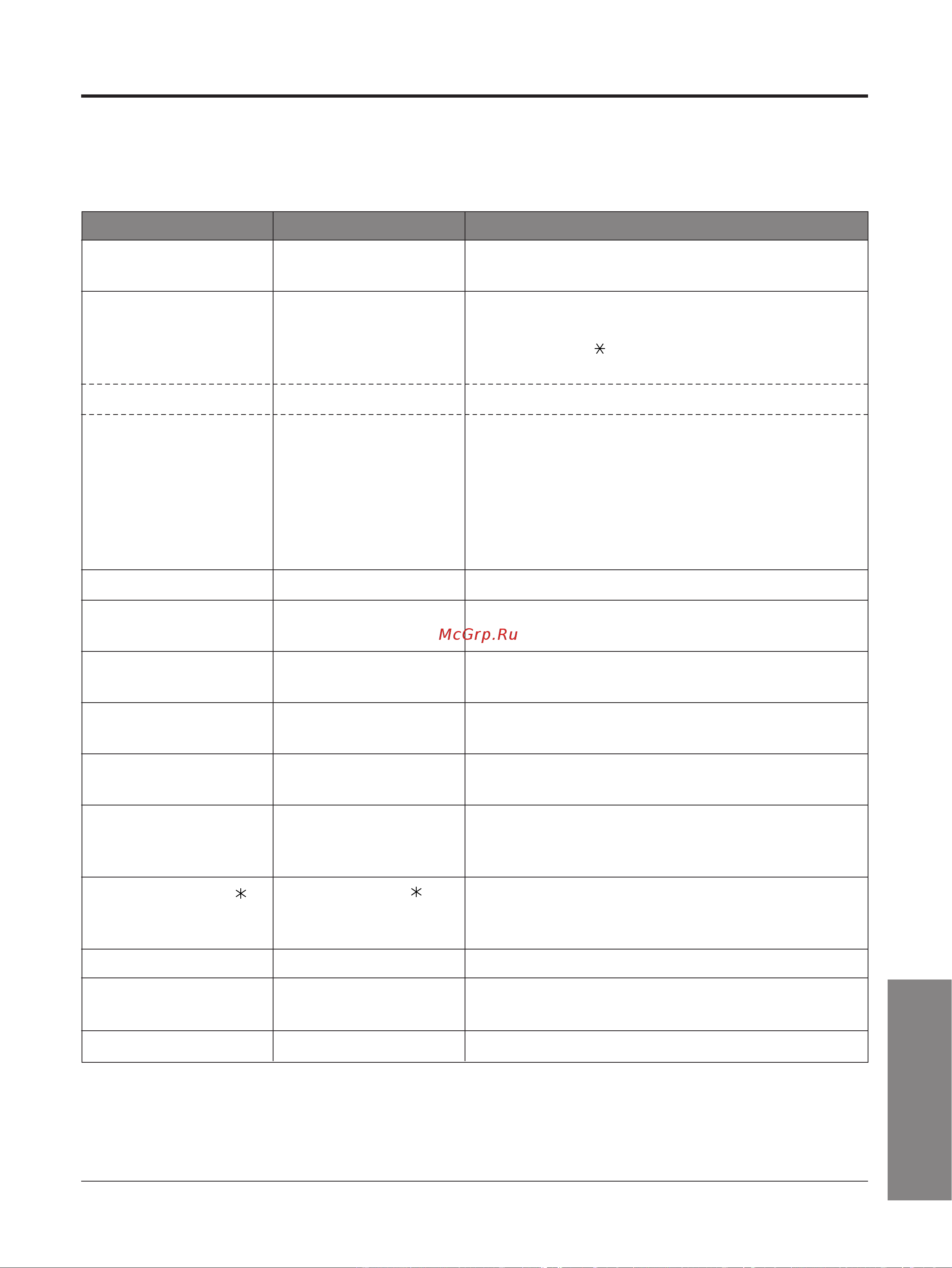Panasonic KX-TA308RU [117/132] Gpnmeps nhlnkaunn lncgjer