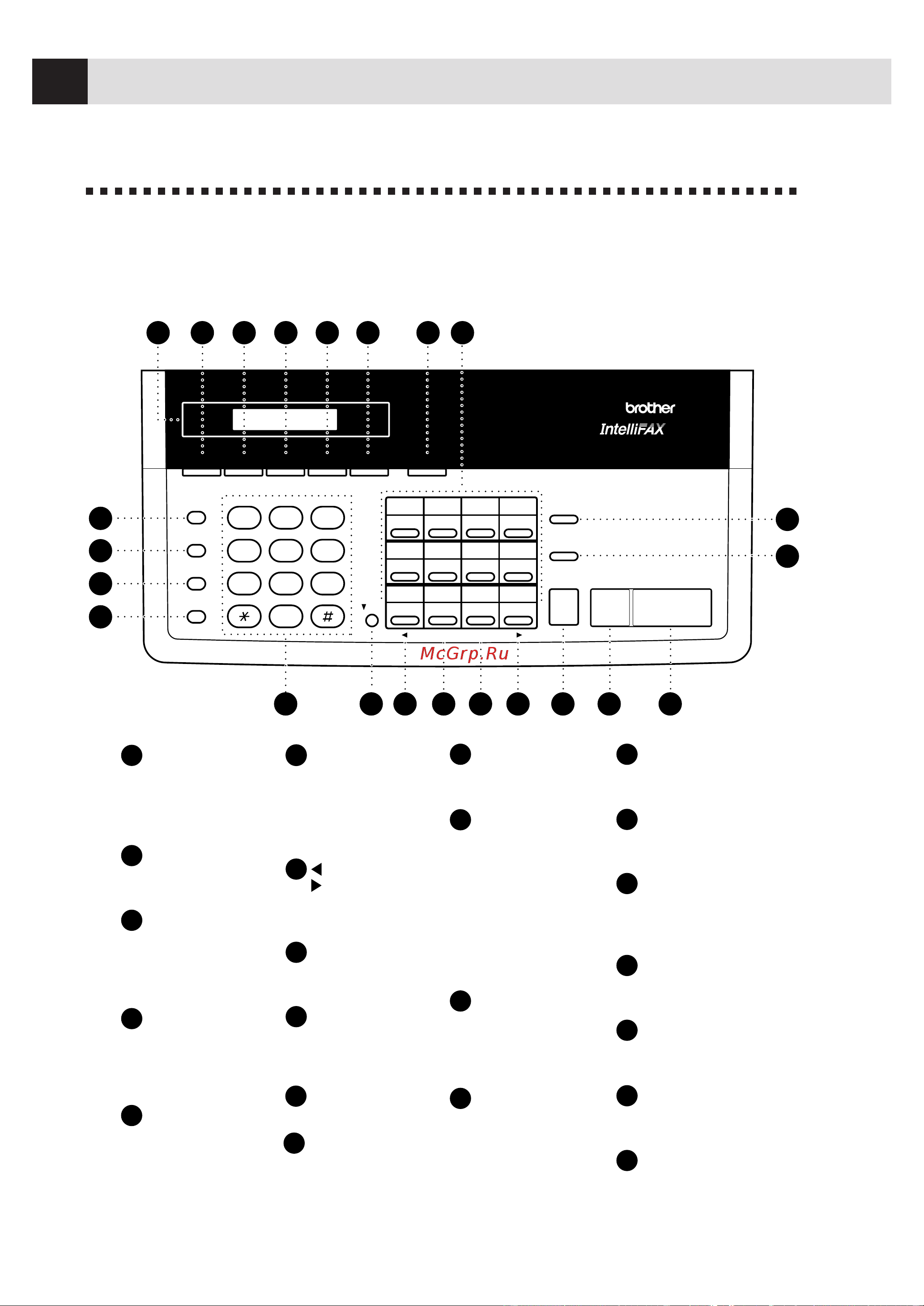 Brother FAX 1170 ч.1 [14/50] Fax 1170 control panel overview
