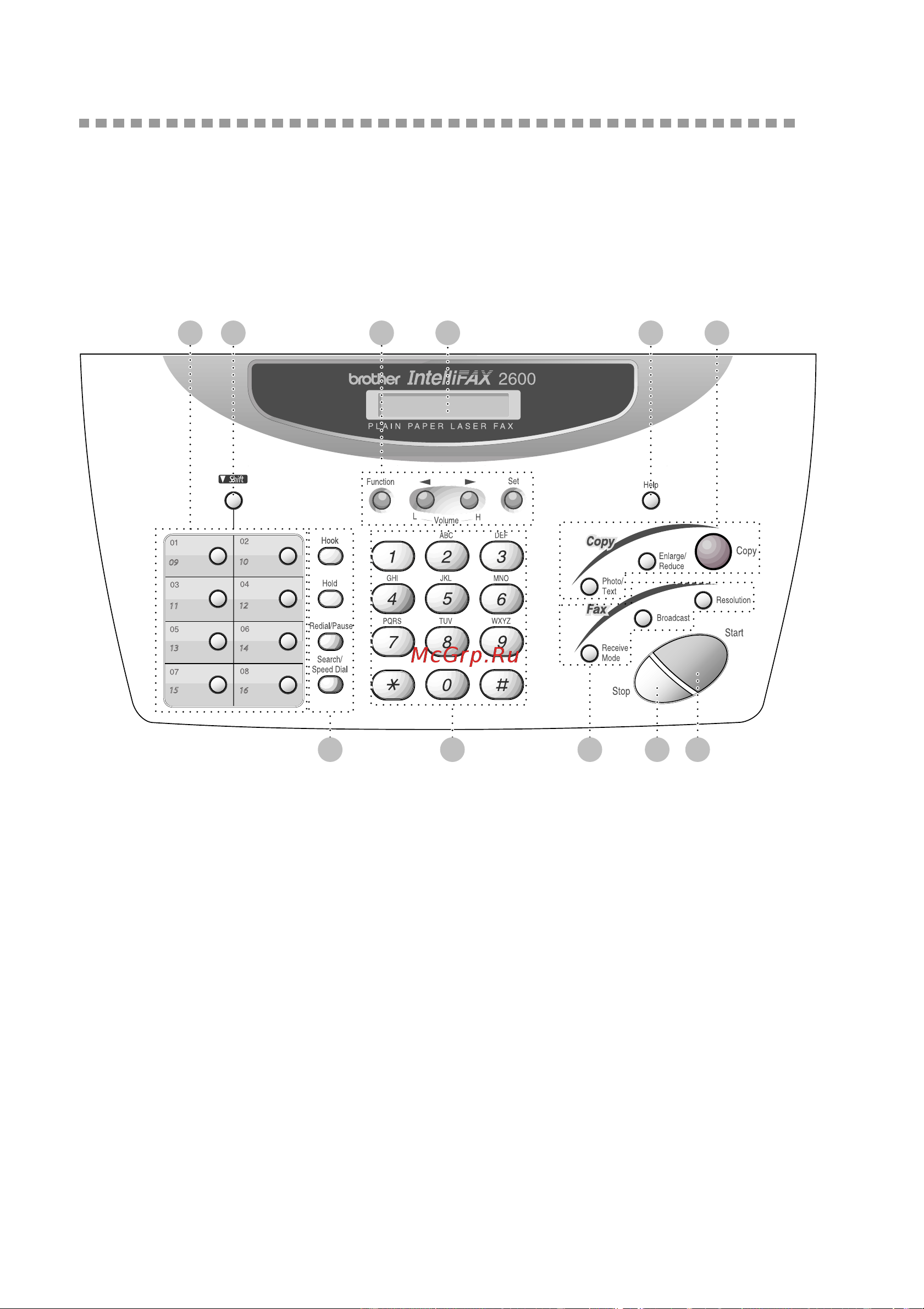 Brother FAX 2600 ч.1 [18/30] Fax 2600 control panel overview