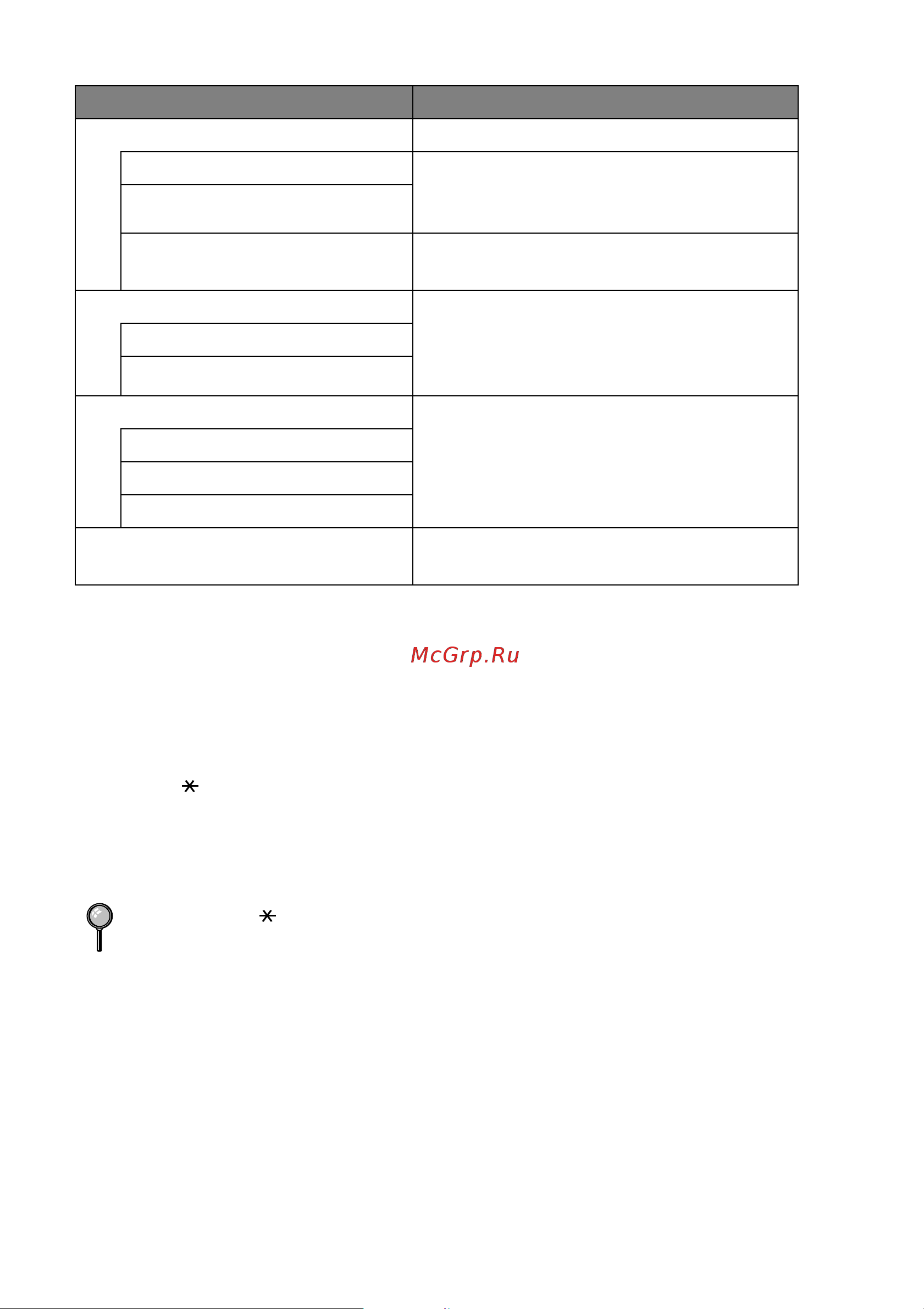 Brother FAX-1575mc ч.3 [24/30] Retrieving memory status list