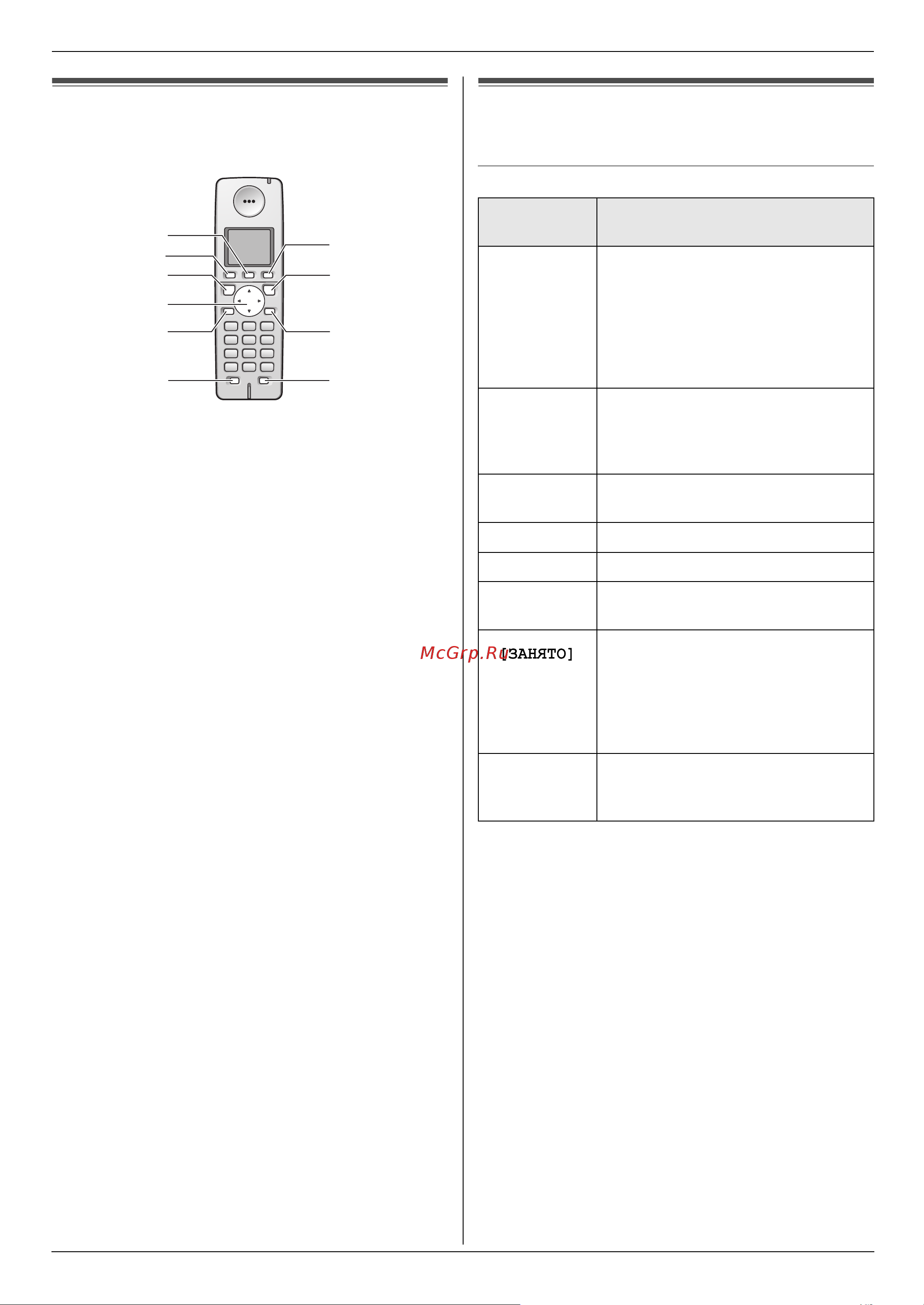 Panasonic KX-FC228 RU-T Руководство по эксплуатации онлайн [9/76] 735714