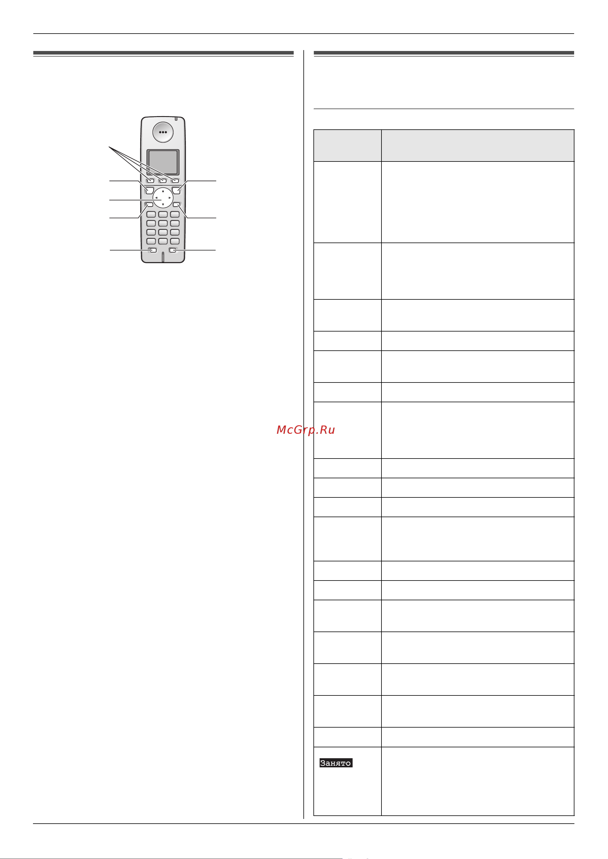 Panasonic KX-FC258 RU-T Руководство по эксплуатации онлайн [9/92] 735715