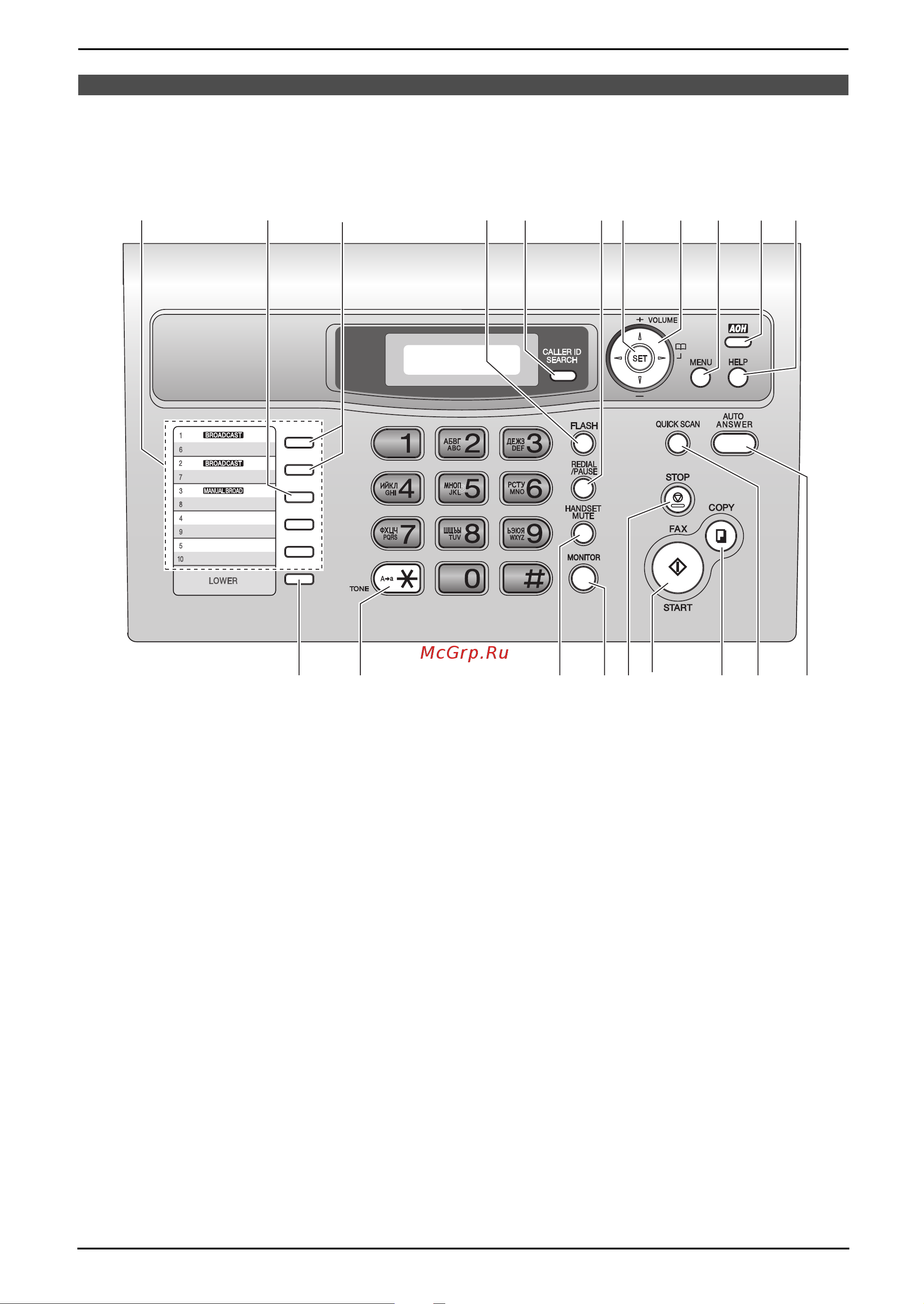 Panasonic KX-FL403 RU [3/82] D a b c