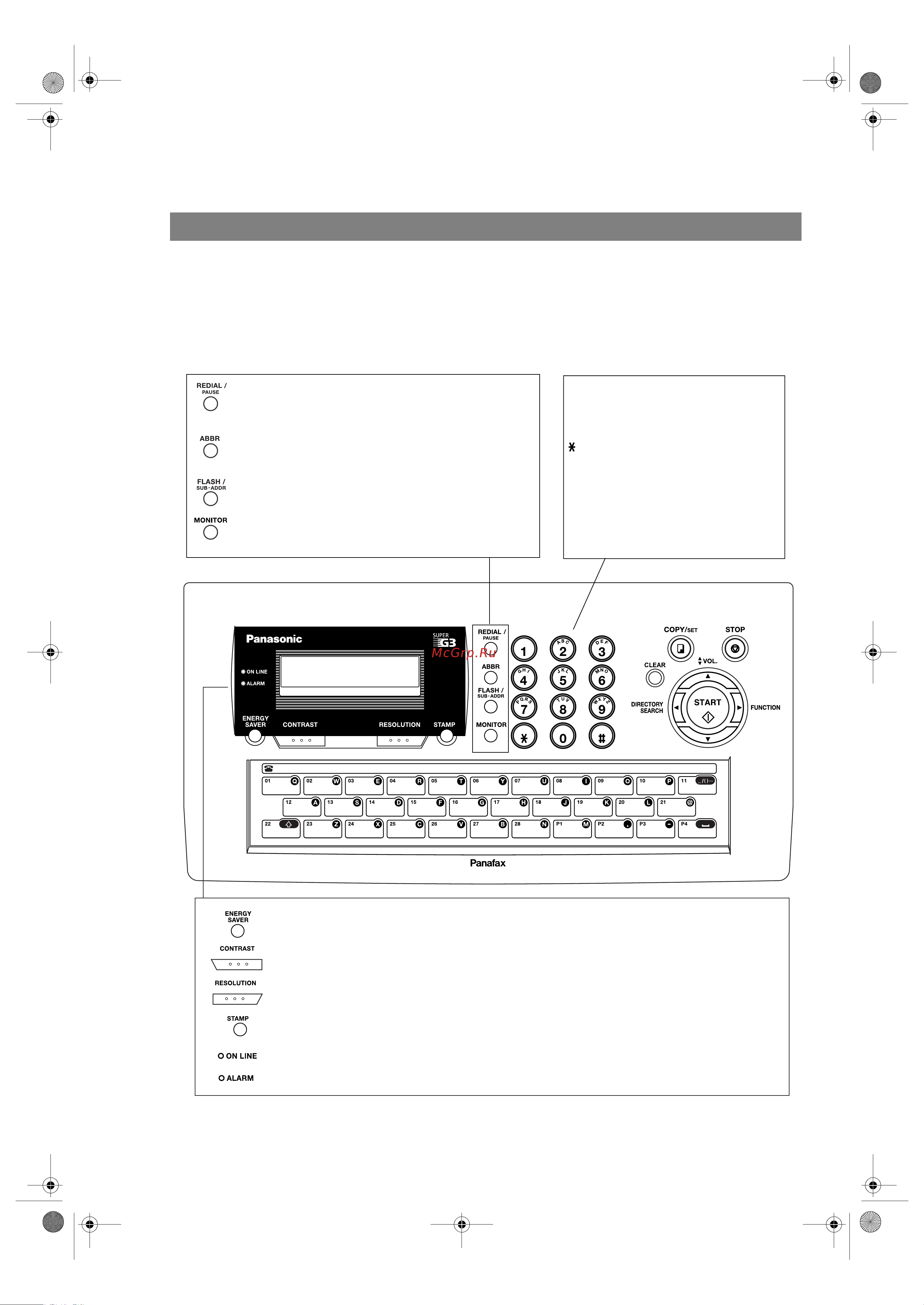 Panasonic UF-6100 [12/159] Панель управления