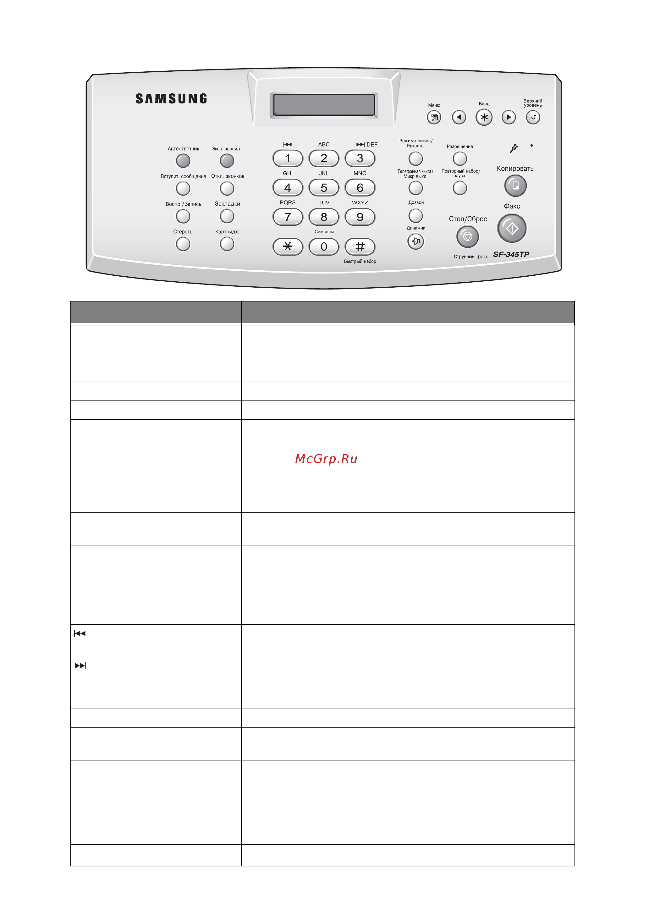 Samsung SF-340 [11/75] Ïàíåëü óï²àâëåíèø