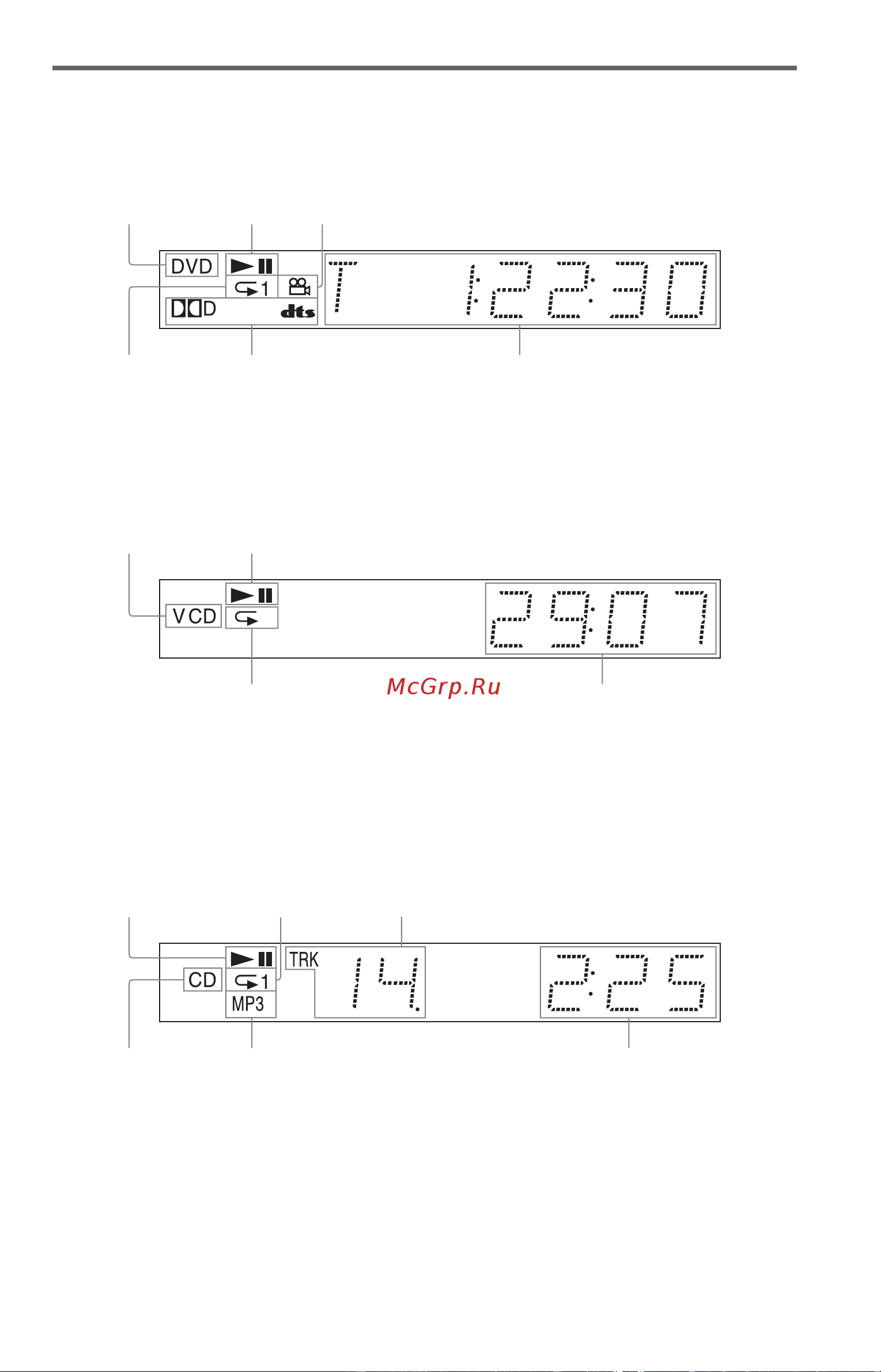 Sony DVP-NS410 [11/84] Дисплей передней панели