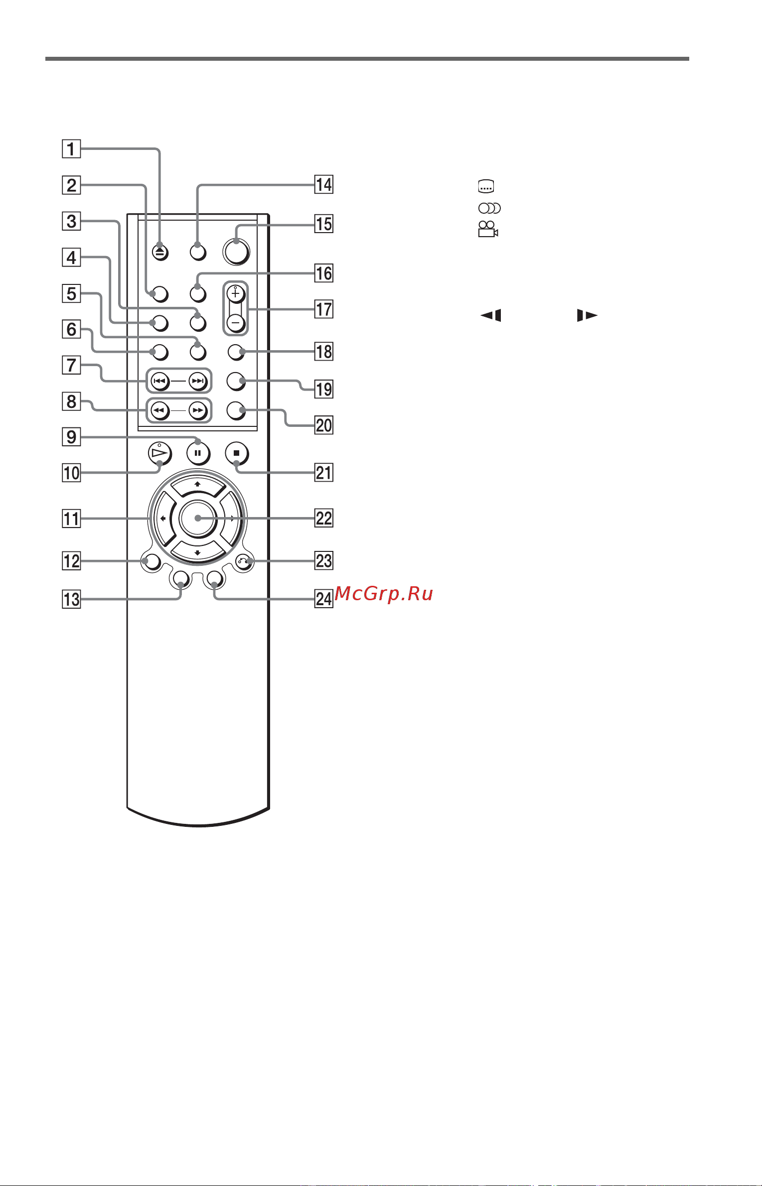 Sony DVP-NS305 [13/84] Пульт дистанционного управления