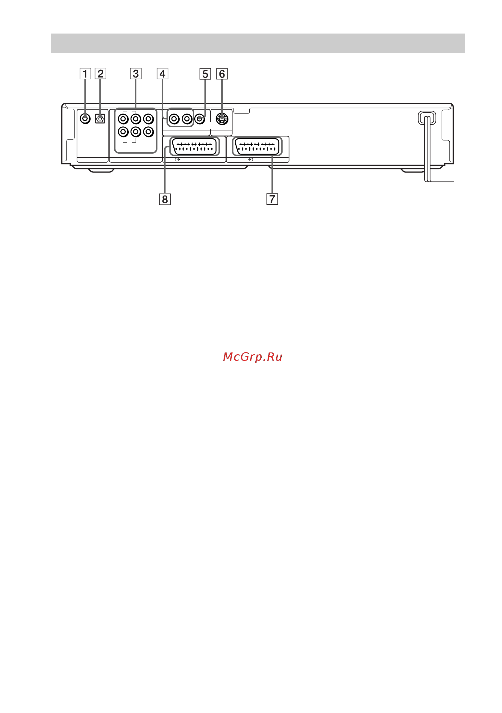 Sony DVP-NS700V [12/120] Задняя панель