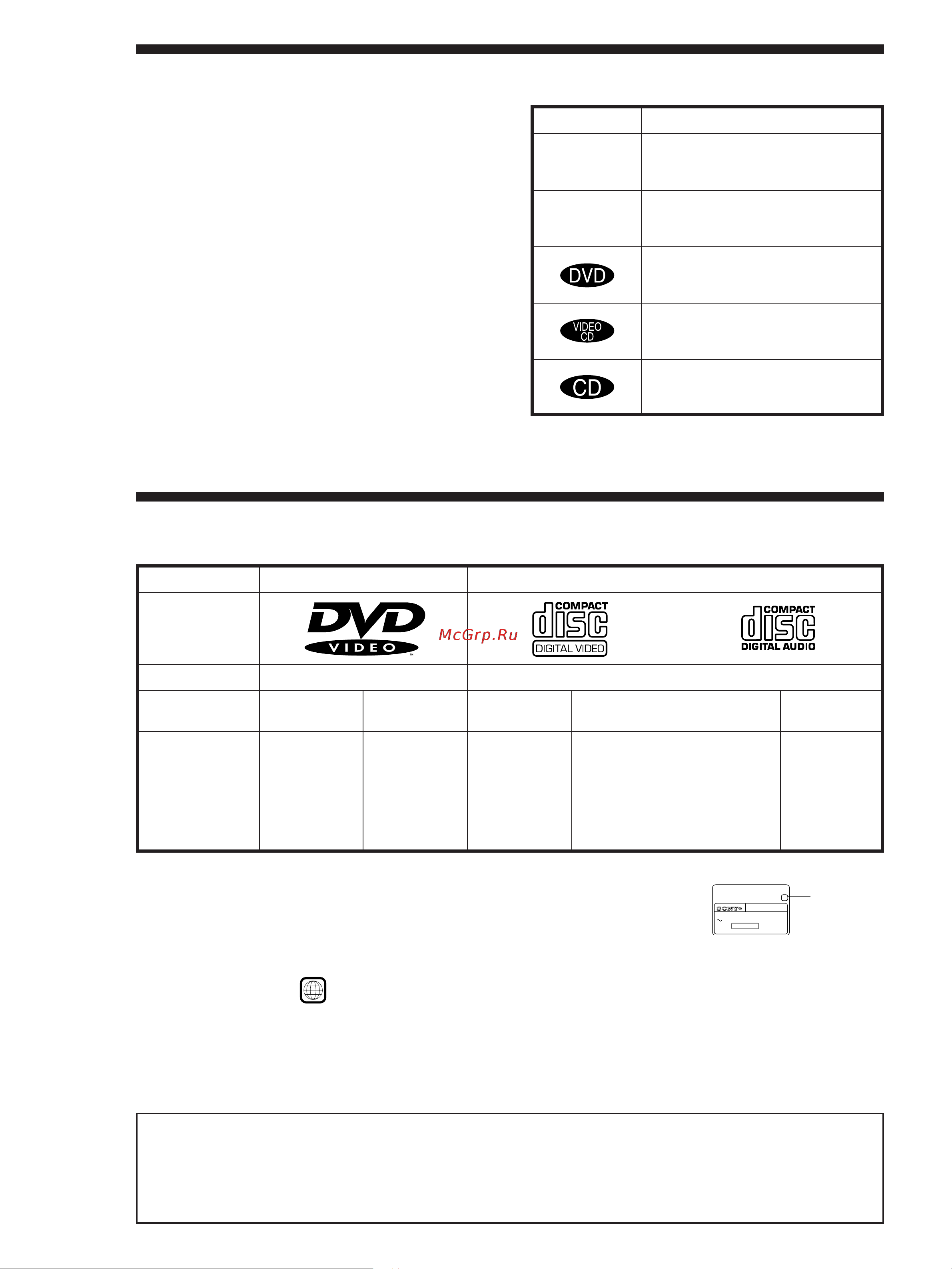 Sony DVP-S715 [4/52] O дaннoй инcтpyкции