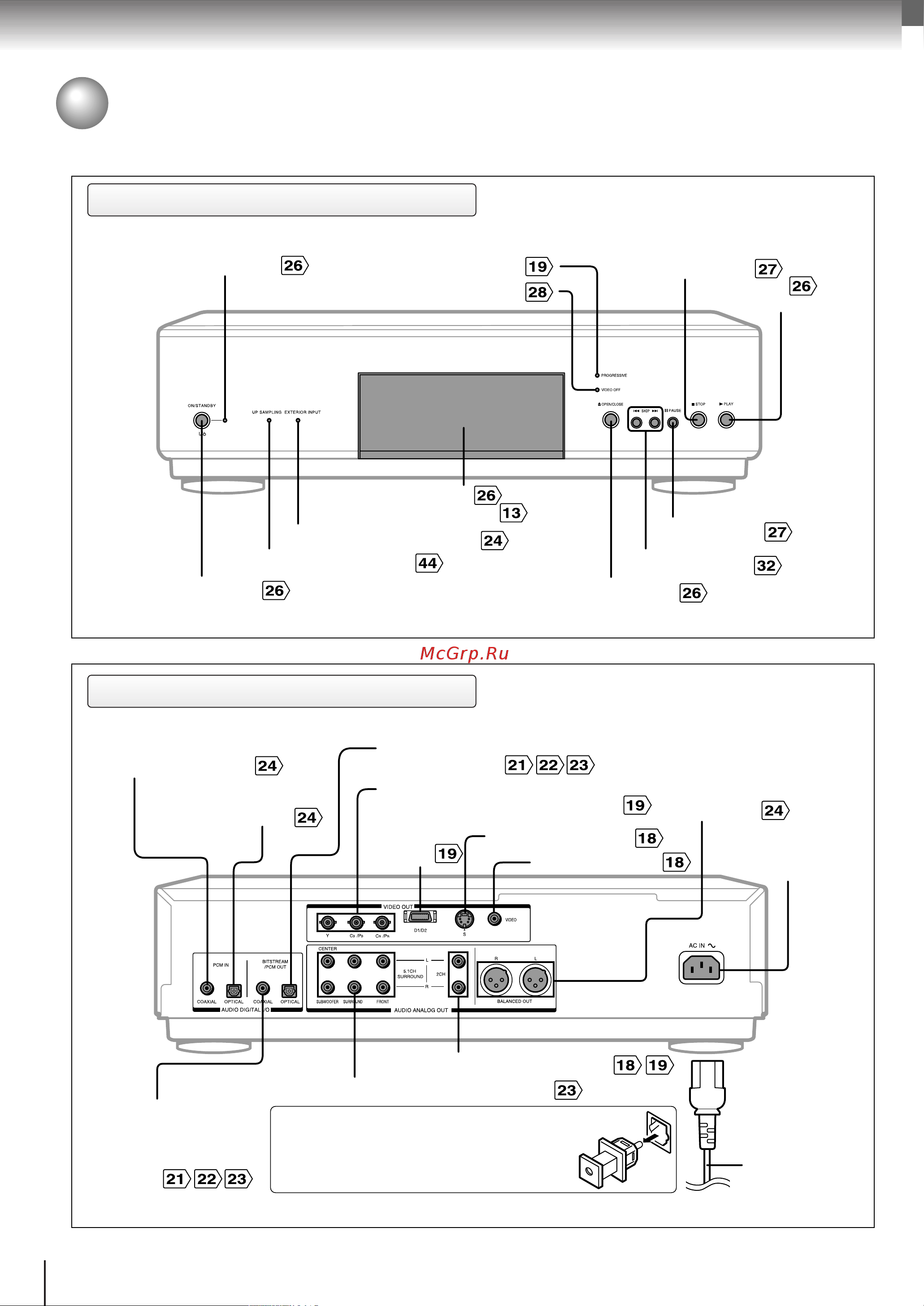 Toshiba SD-9500 [12/72] Передняя панель